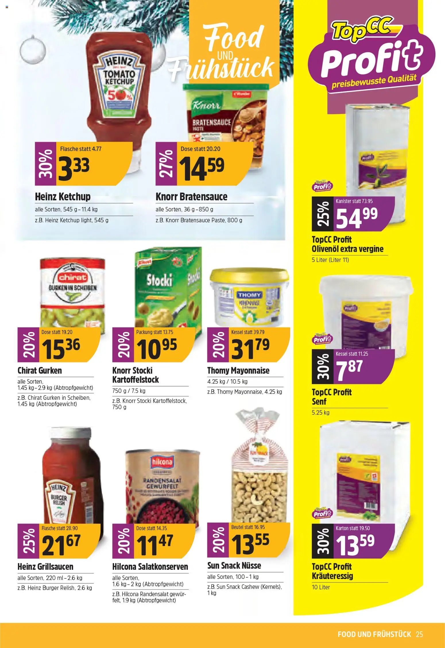 TopCC Aktionen (2025-12-08 - 2025-12-13) | 25