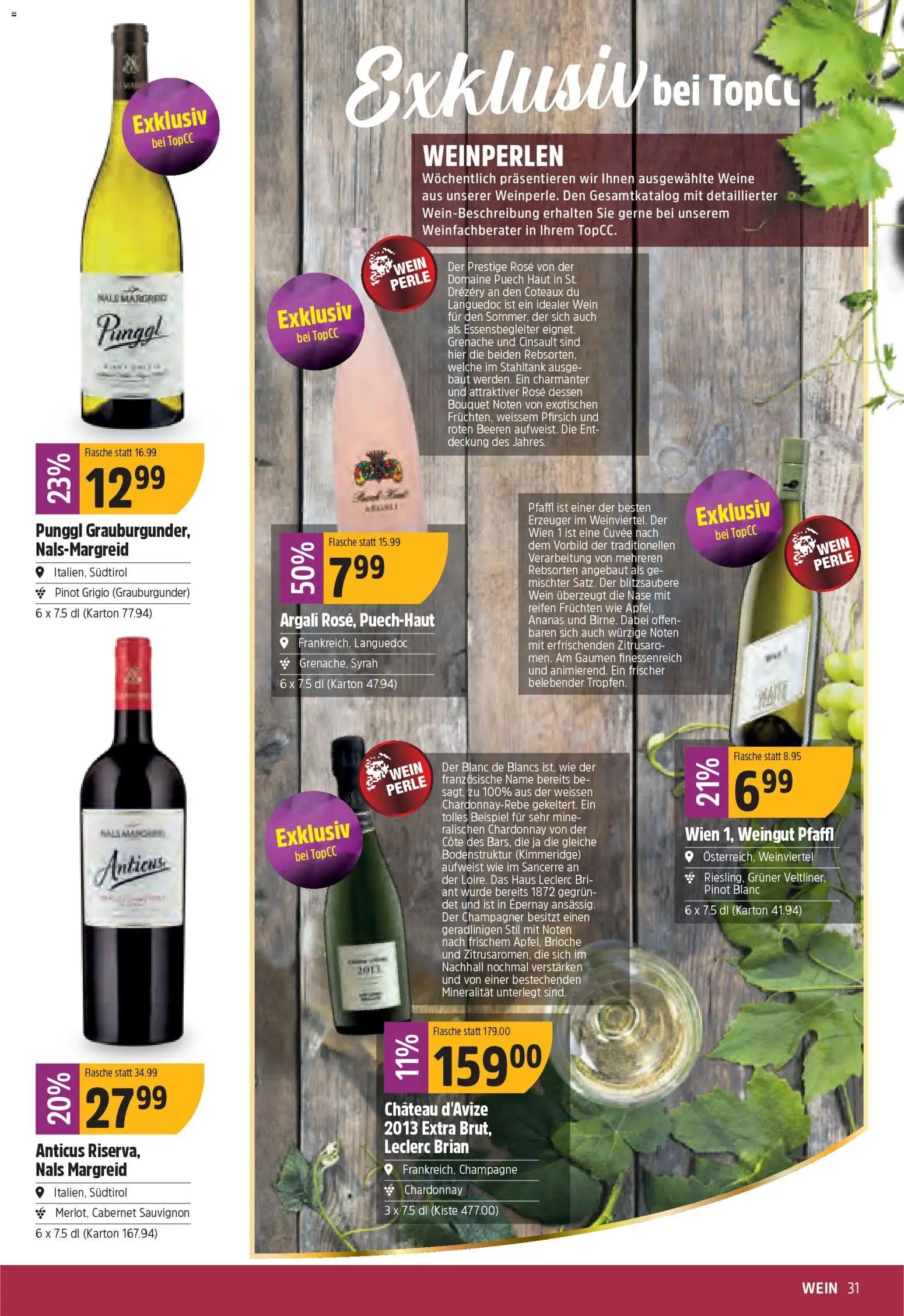 TopCC Aktionen (2025-12-08 - 2025-12-13) | 31