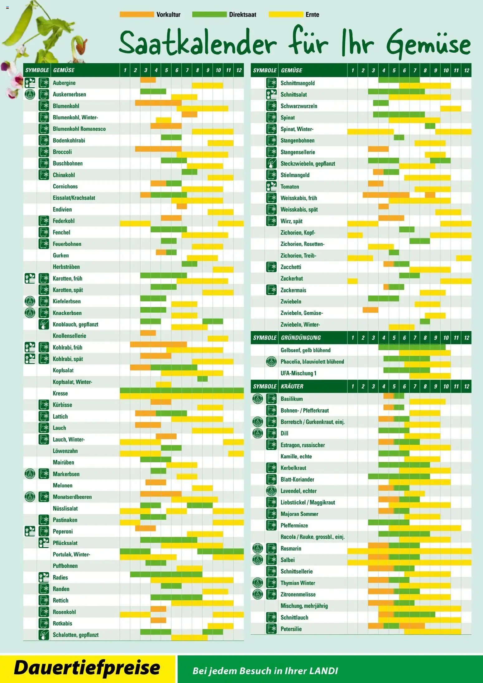 Landi ( Deaktivovane pre Letakomat )  Aktionen (2026-01-07 - 2026-09-30)
