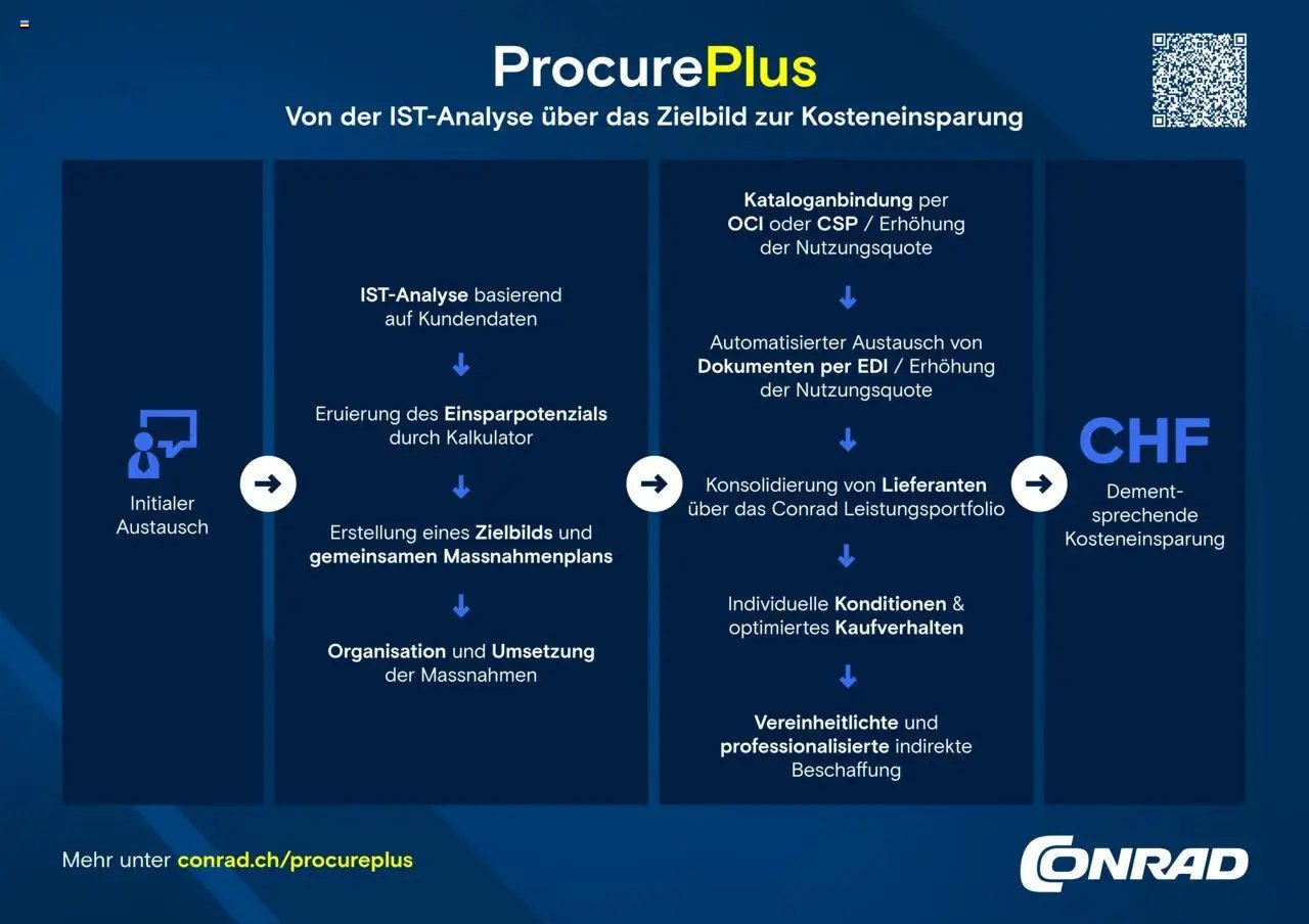 Conrad Aktionen Procure Plus (2025-03-13 - 2025-12-31) | 2