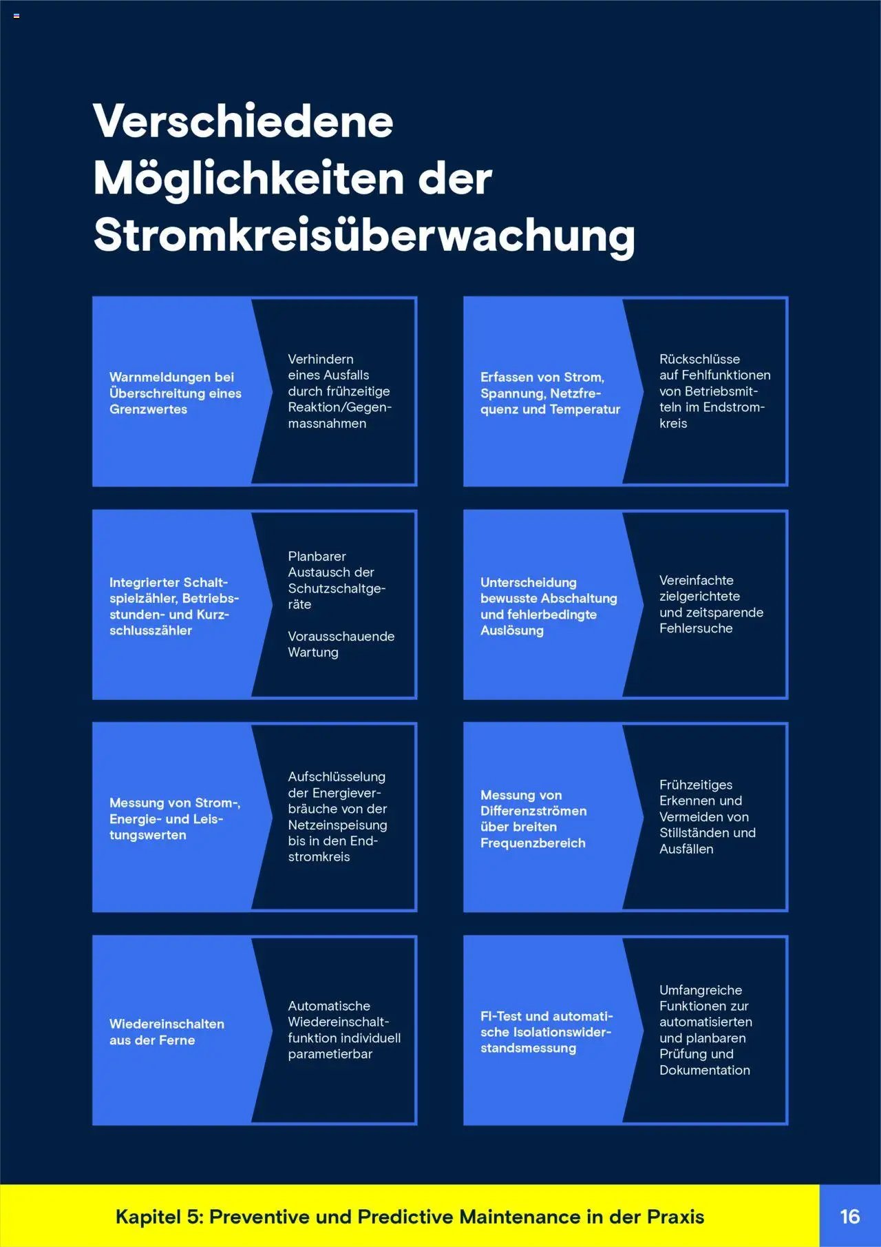 Conrad Aktionen Whitepaper vorausschauende Wartung (2025-05-14 - 2025-12-31) | 16