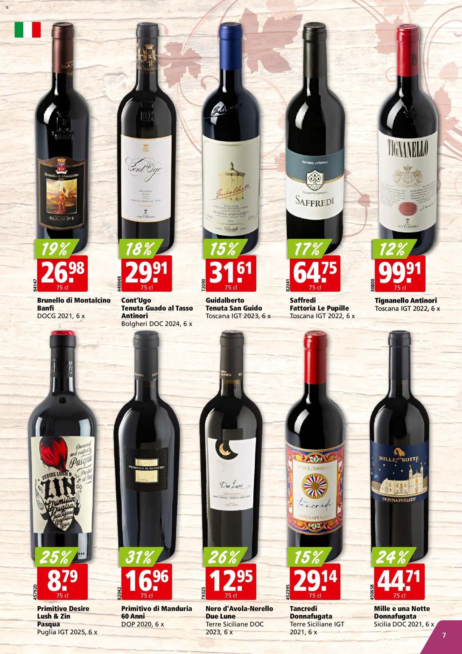 Aligro aktionen Vins Chavannes
