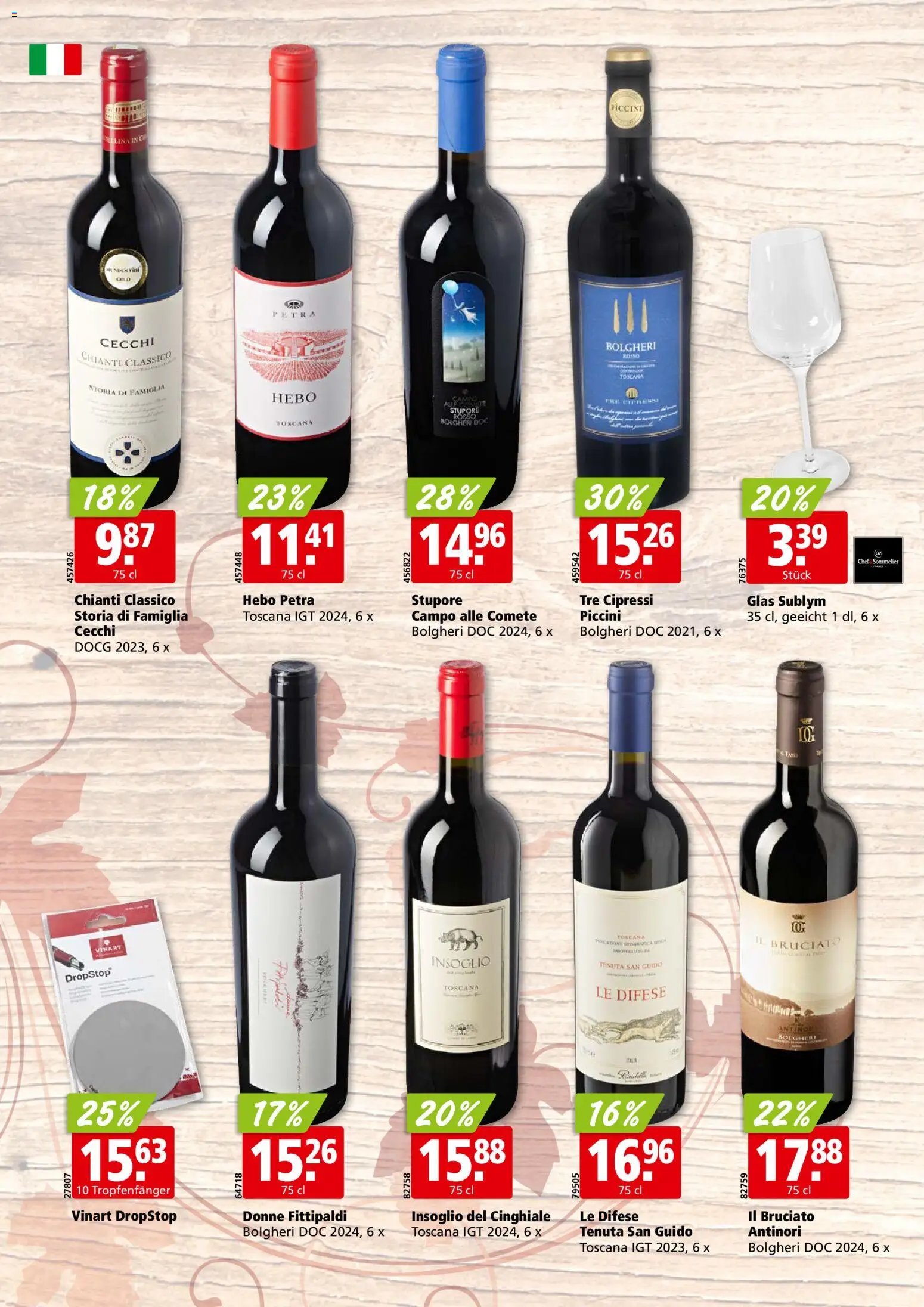 Aligro aktionen Wein Sitten