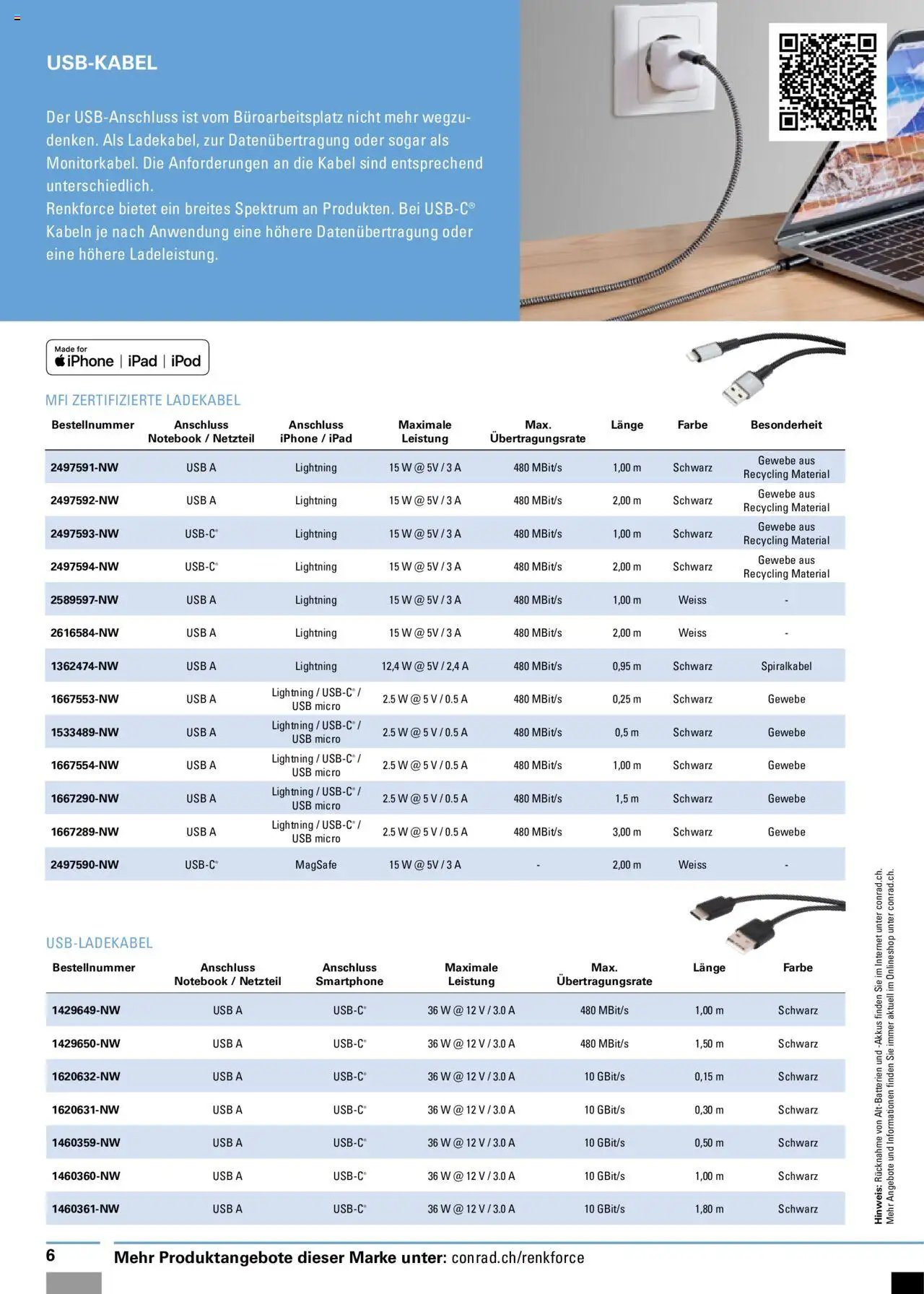 Conrad Aktionen IT-Verkabelung (2023-09-05 - 2025-12-31) | 6