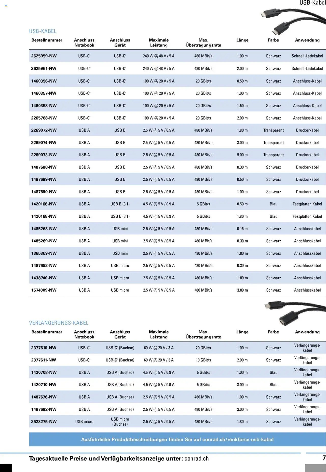 Conrad Aktionen IT-Verkabelung (2023-09-05 - 2025-12-31) | 7