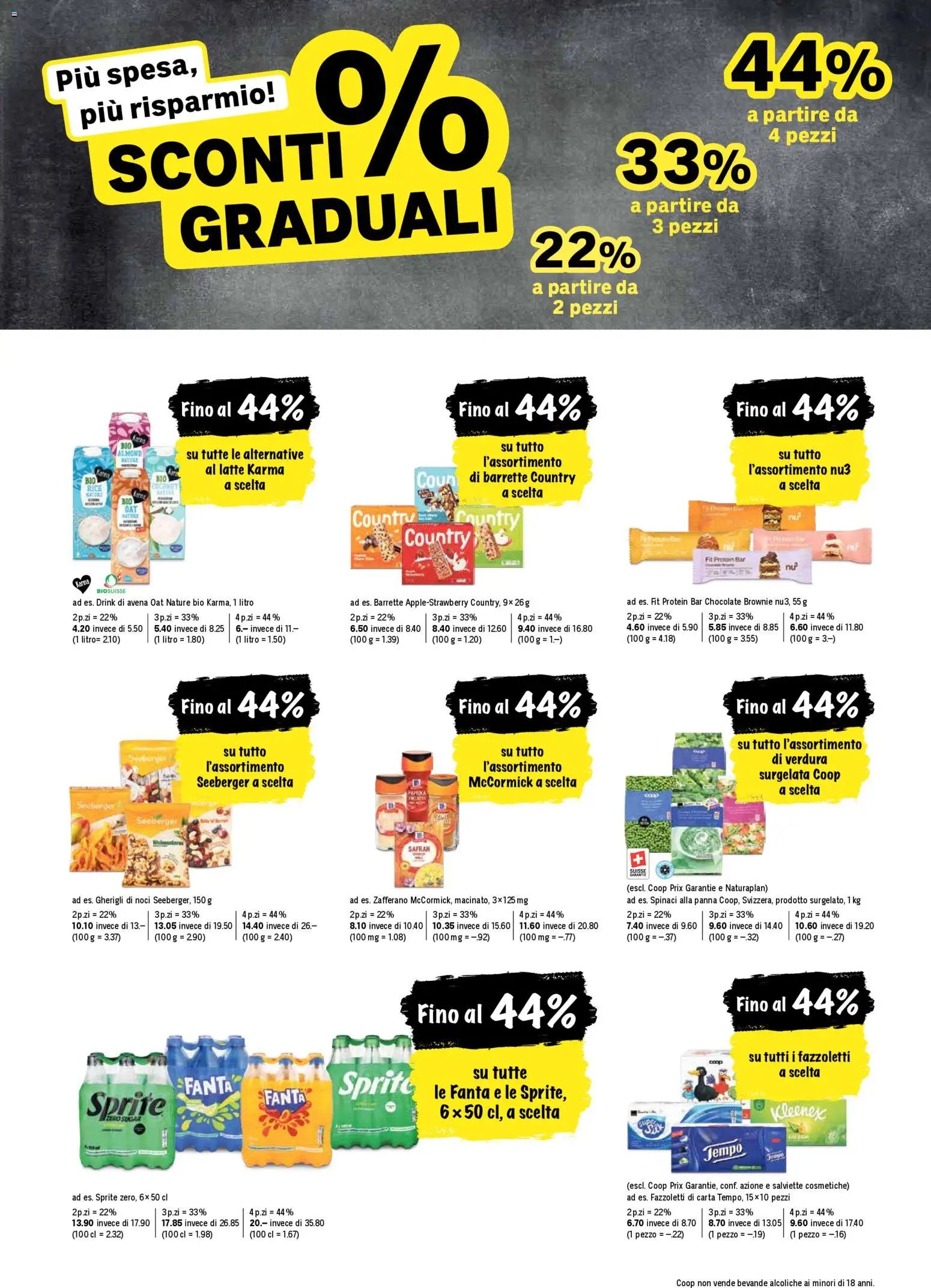 Coop - Una settimana di azioni (2026-01-29 - 2026-02-04)