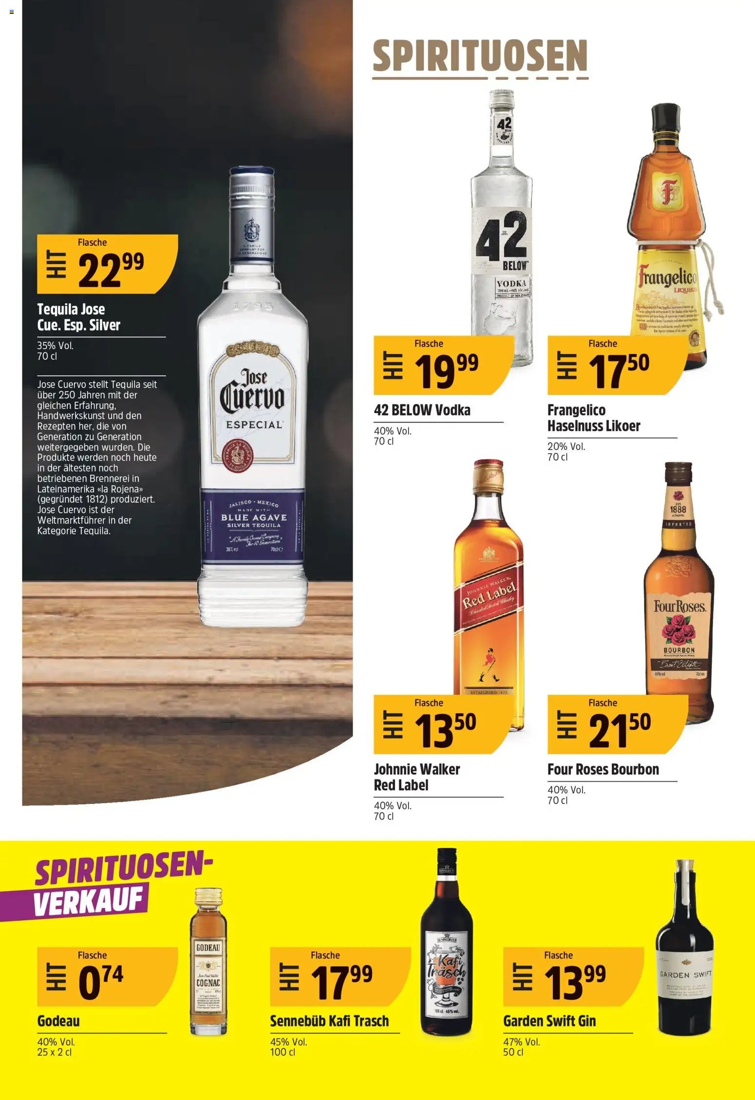 TopCC aktionen