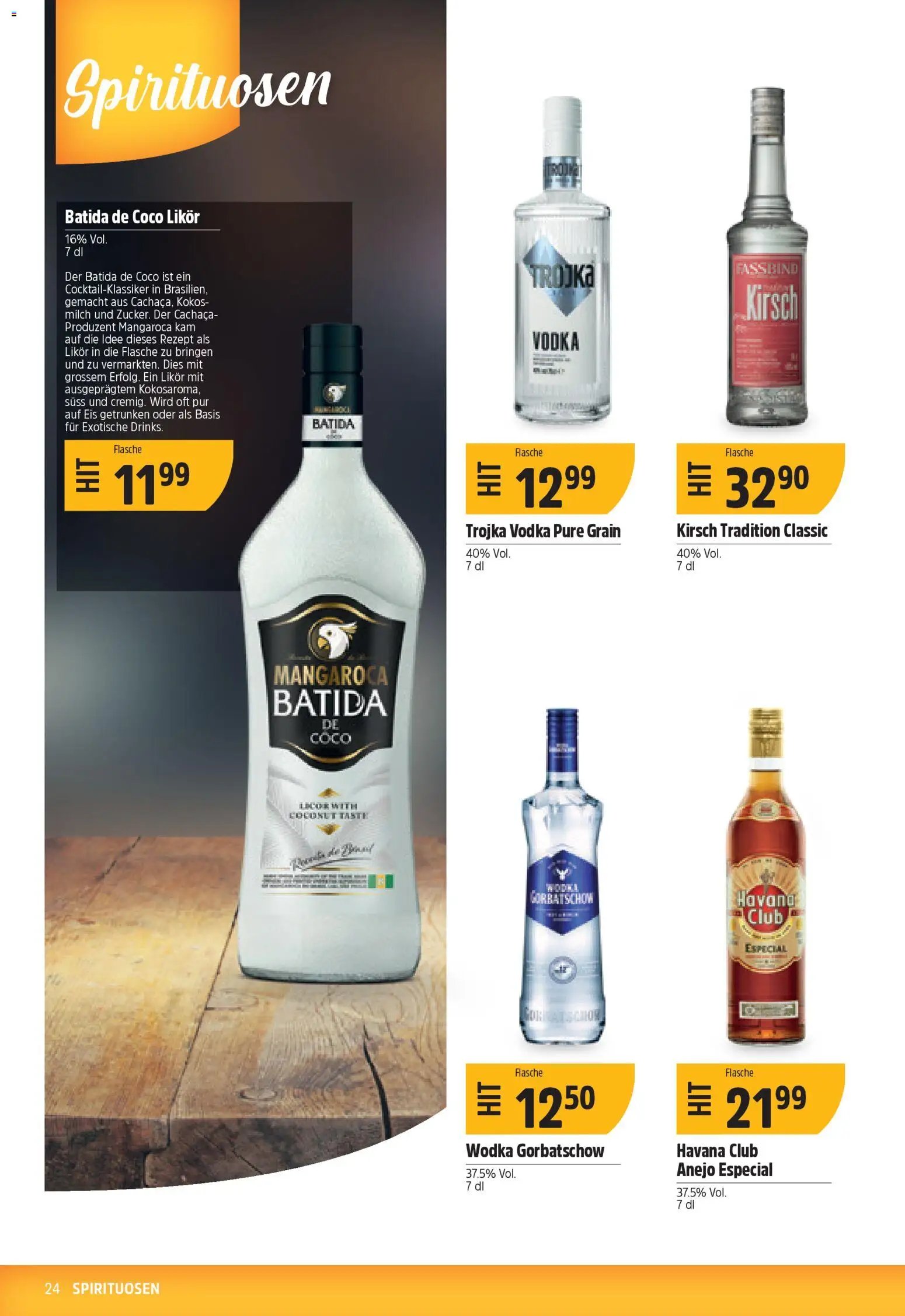 TopCC Aktionen (2025-11-17 - 2025-11-22)