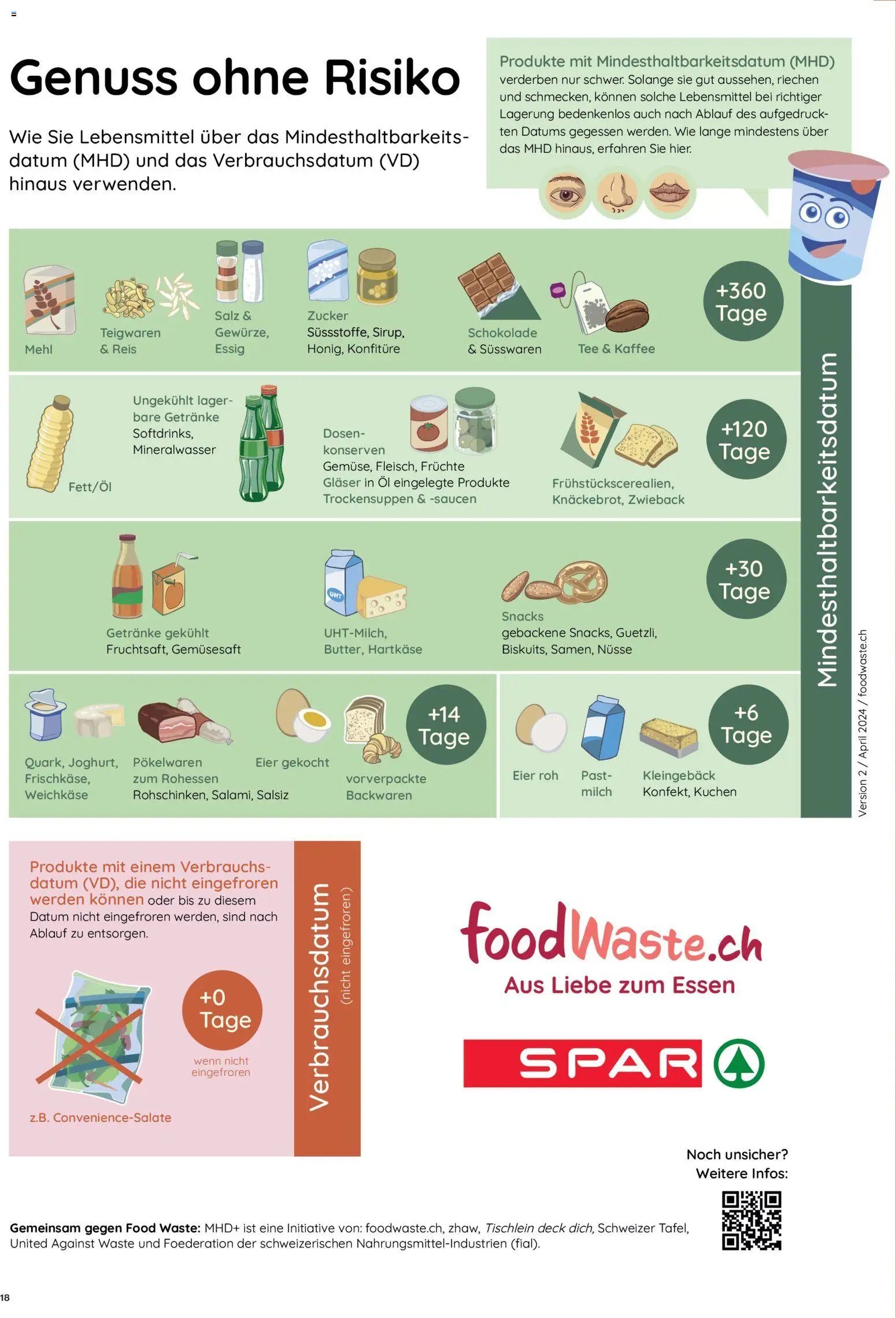 SPAR - SPAR Handels AG (2026-04-09 - 2026-04-15)