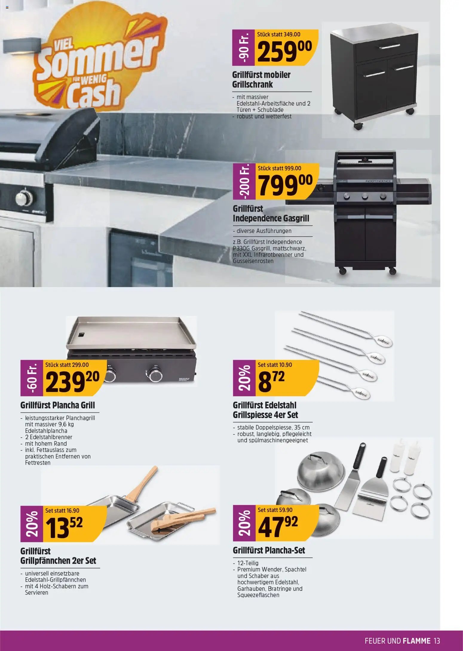 TopCC aktionen (2026-04-06 - 2026-04-11)