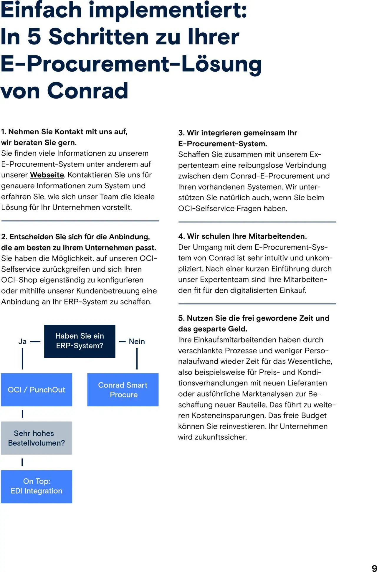 Conrad Aktionen Whitepaper (2025-03-13 - 2025-12-31) | 9