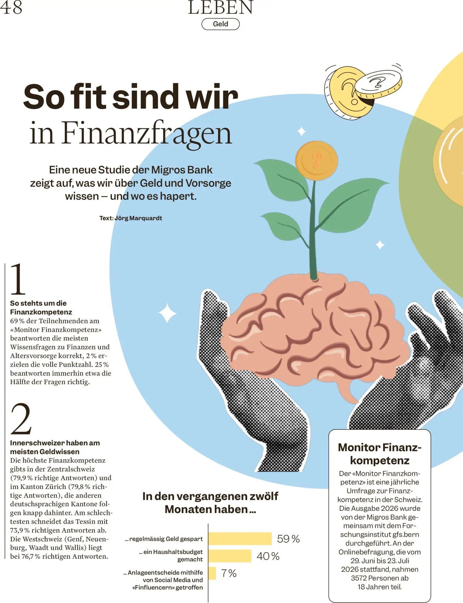 Migros aktionen Magazin