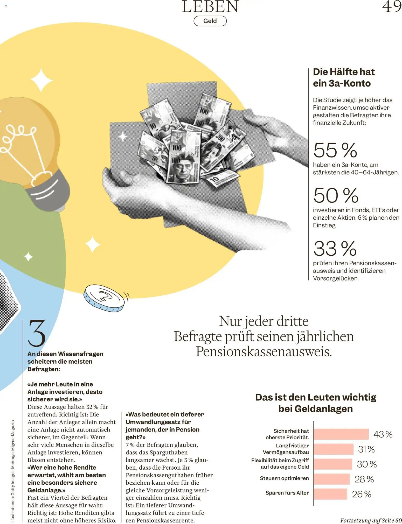 Migros aktionen Magazin