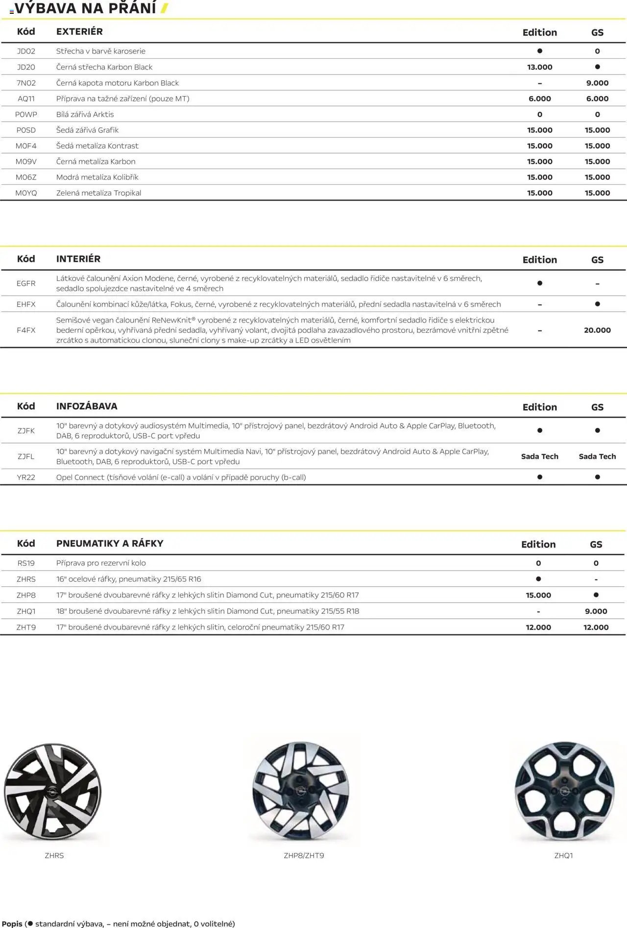Opel katalog - Nová Mokka (2025-03-01 - 2026-02-28)