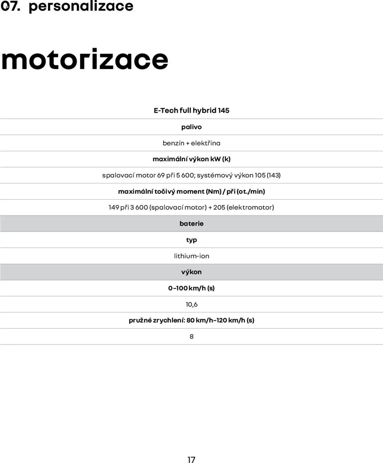 Renault katalog - Symbioz (2025-03-01 - 2026-02-28)