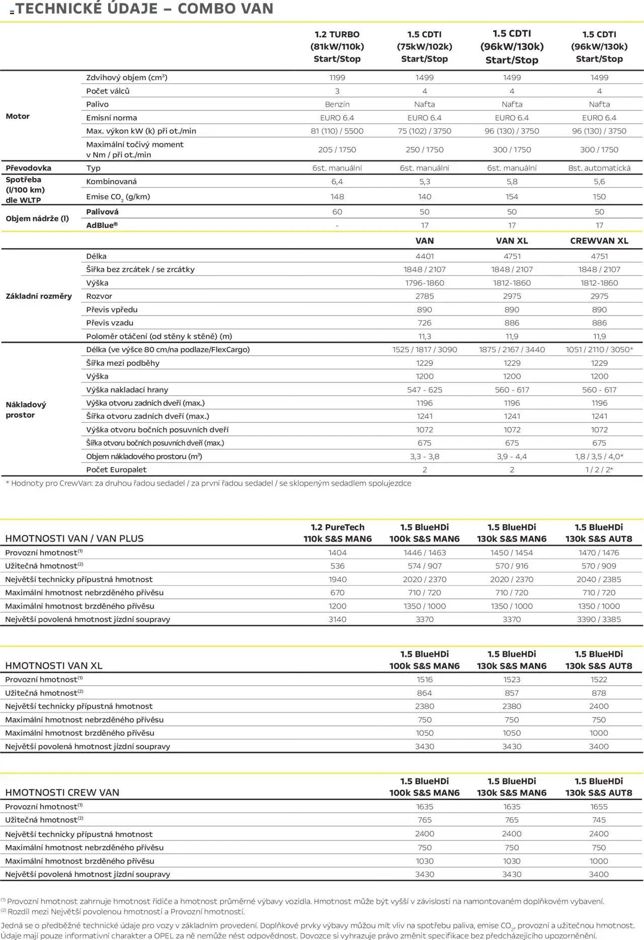 Opel katalog - Combo Crew Van (2025-04-25 - 2026-02-28)
