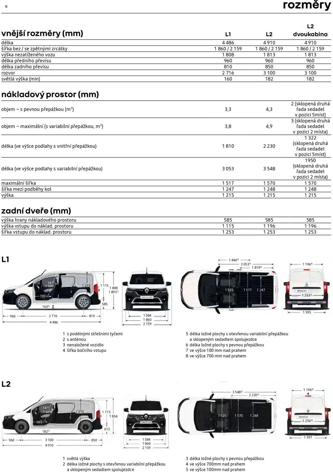 Renault katalog - Kangoo Van (2025-05-09 - 2026-02-28)