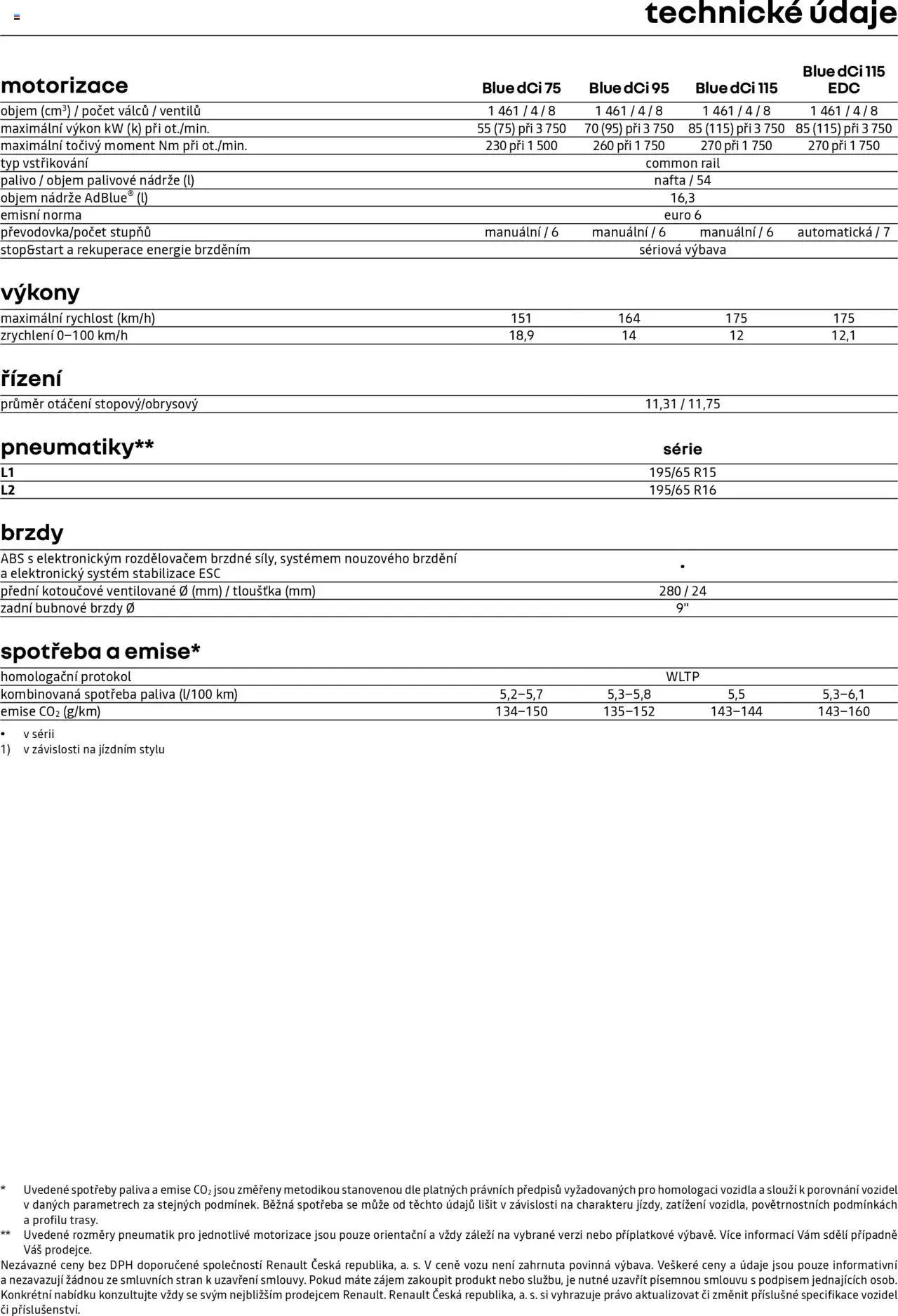 Renault katalog - Kangoo Van (2025-05-09 - 2026-02-28)