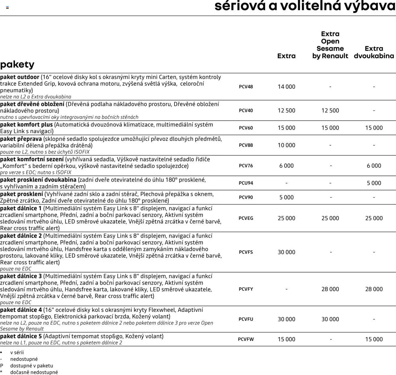 Renault katalog - Kangoo Van (2025-05-09 - 2026-02-28)