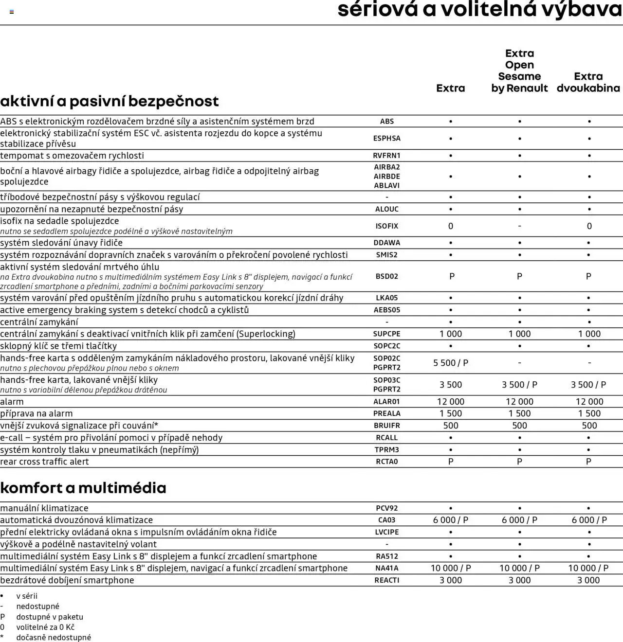 Renault katalog - Kangoo Van (2025-05-09 - 2026-02-28)
