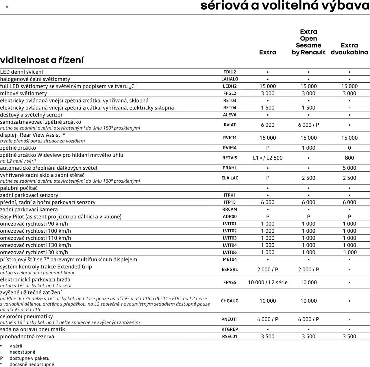 Renault katalog - Kangoo Van (2025-05-09 - 2026-02-28)