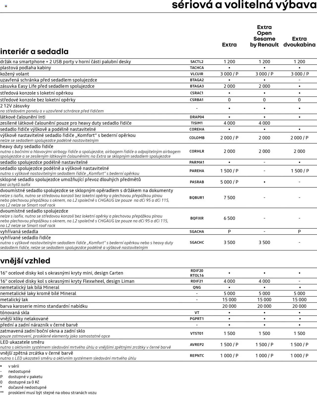 Renault katalog - Kangoo Van (2025-05-09 - 2026-02-28)