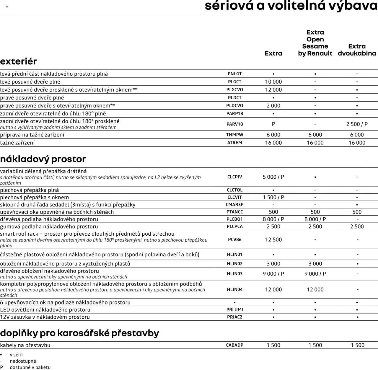 Renault katalog - Kangoo Van (2025-05-09 - 2026-02-28)