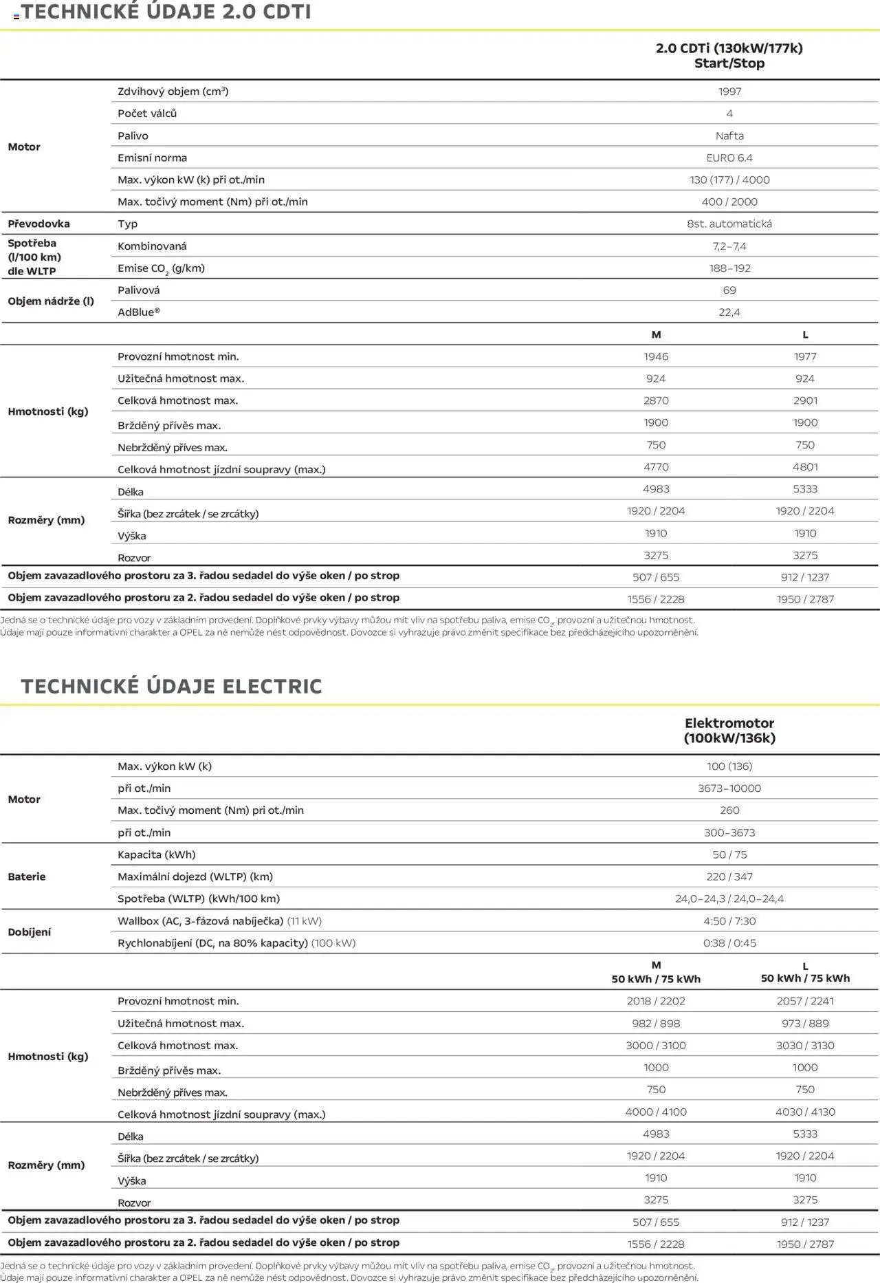 Opel katalog - Zafira (2025-05-15 - 2026-03-31)
