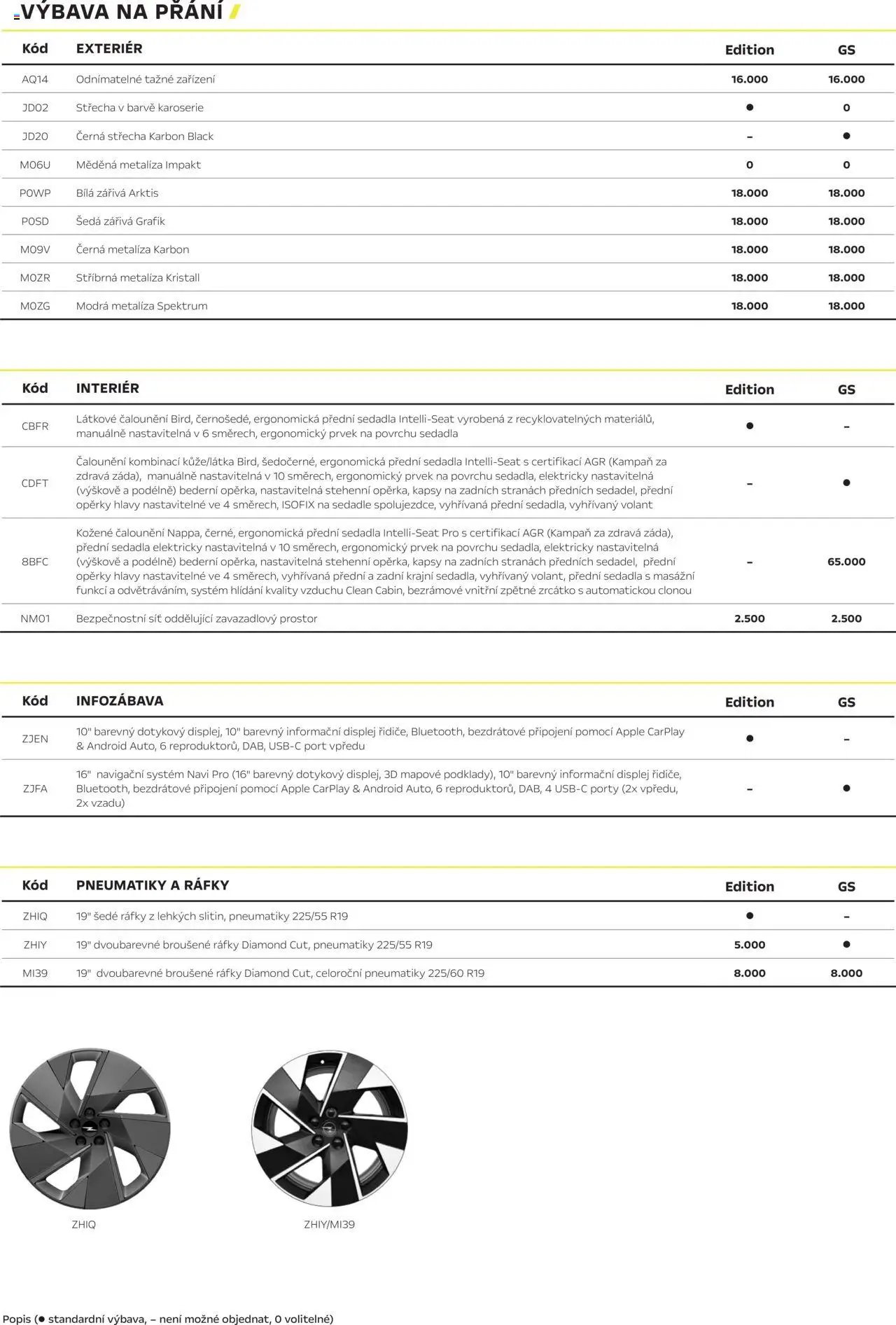 Opel katalog - Nový Grandland (2025-03-01 - 2026-02-28)
