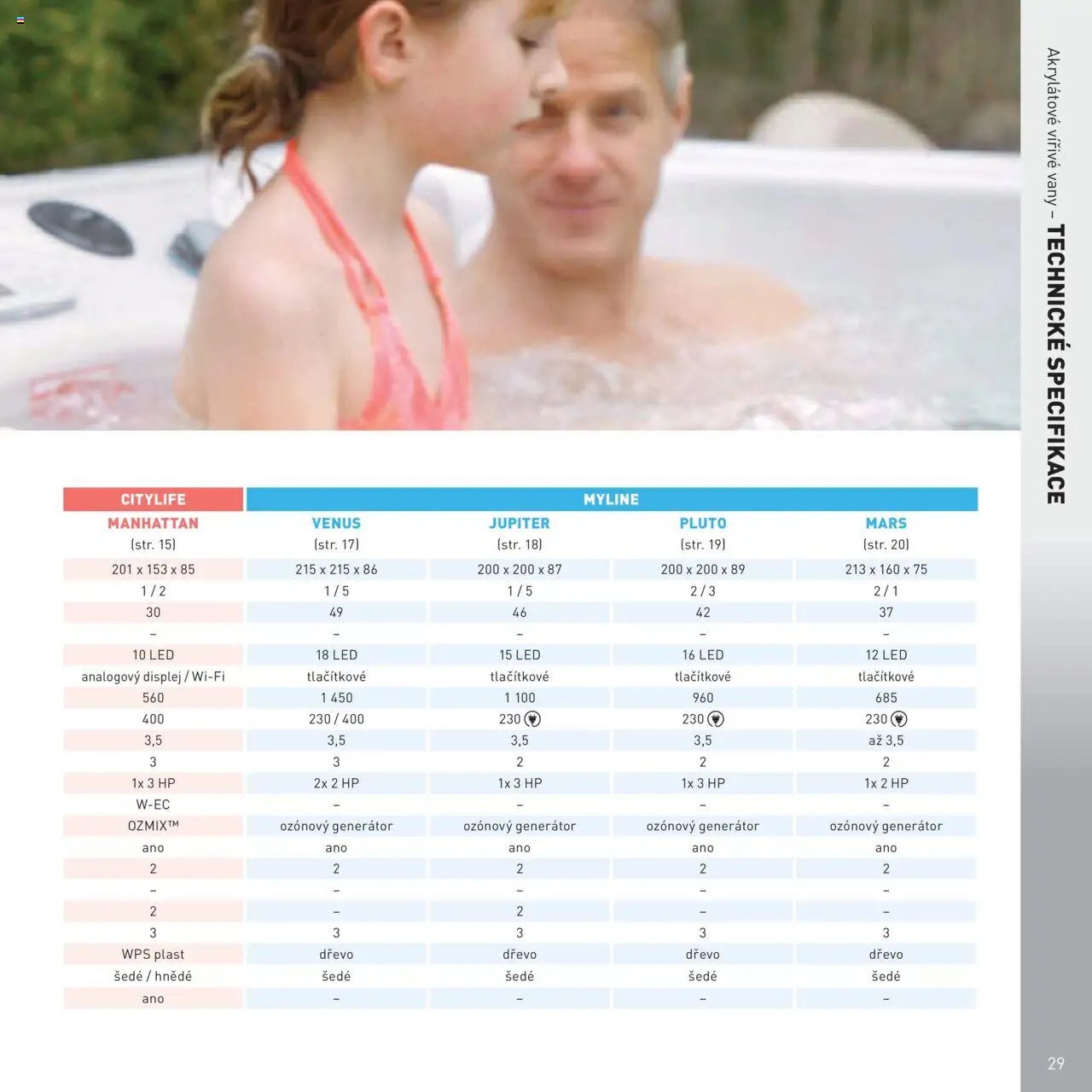 Mountfield katalog - Vířivky (2025-04-16 - 2025-12-31)