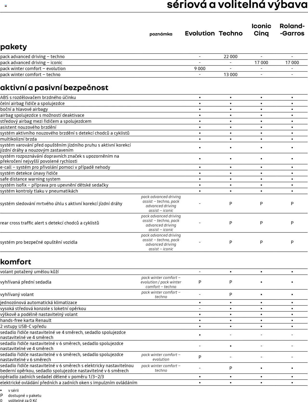 Renault katalog - 5 E-Tech elektrický (2025-06-01 - 2026-03-31)