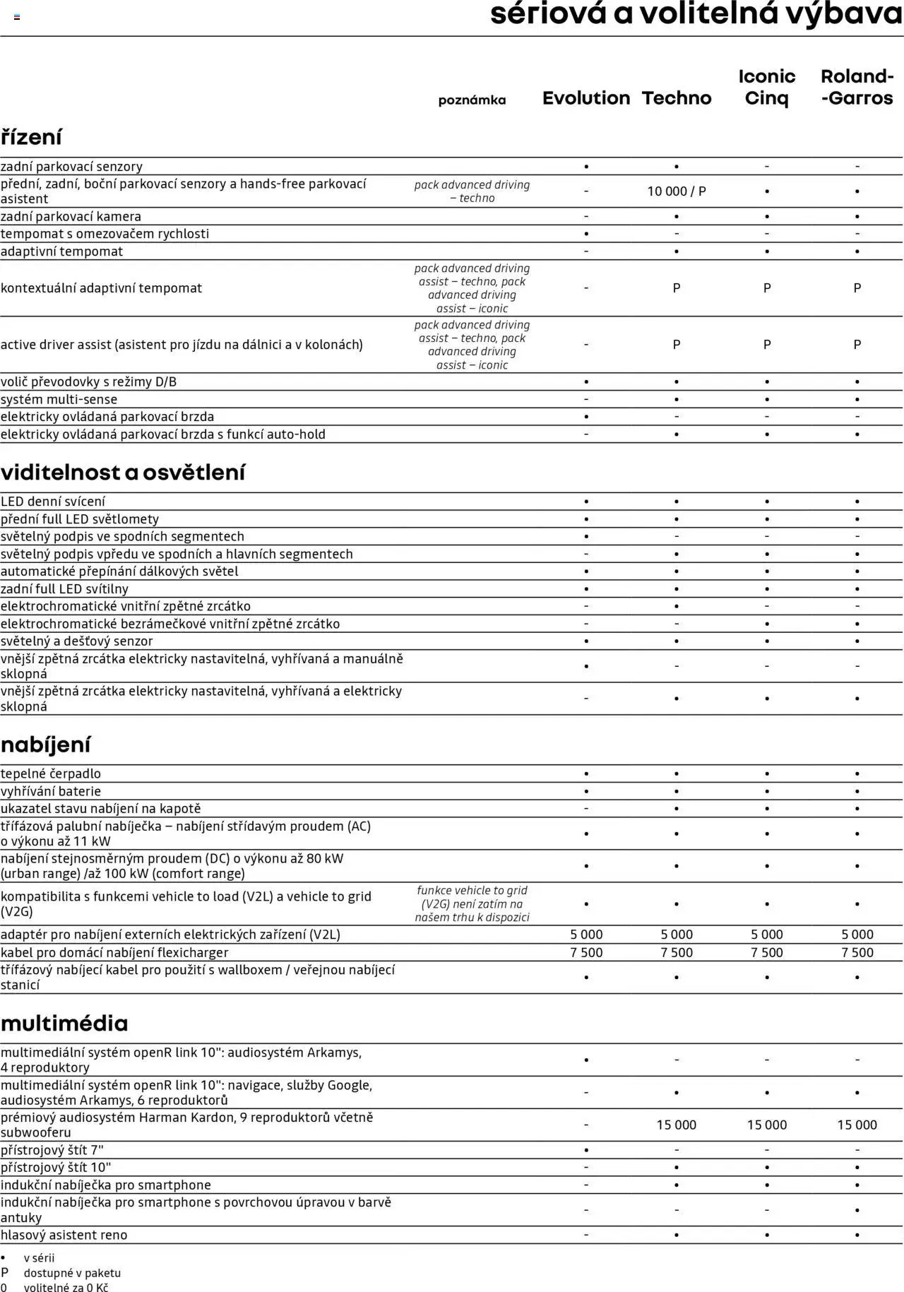 Renault katalog - 5 E-Tech elektrický (2025-06-01 - 2026-03-31)