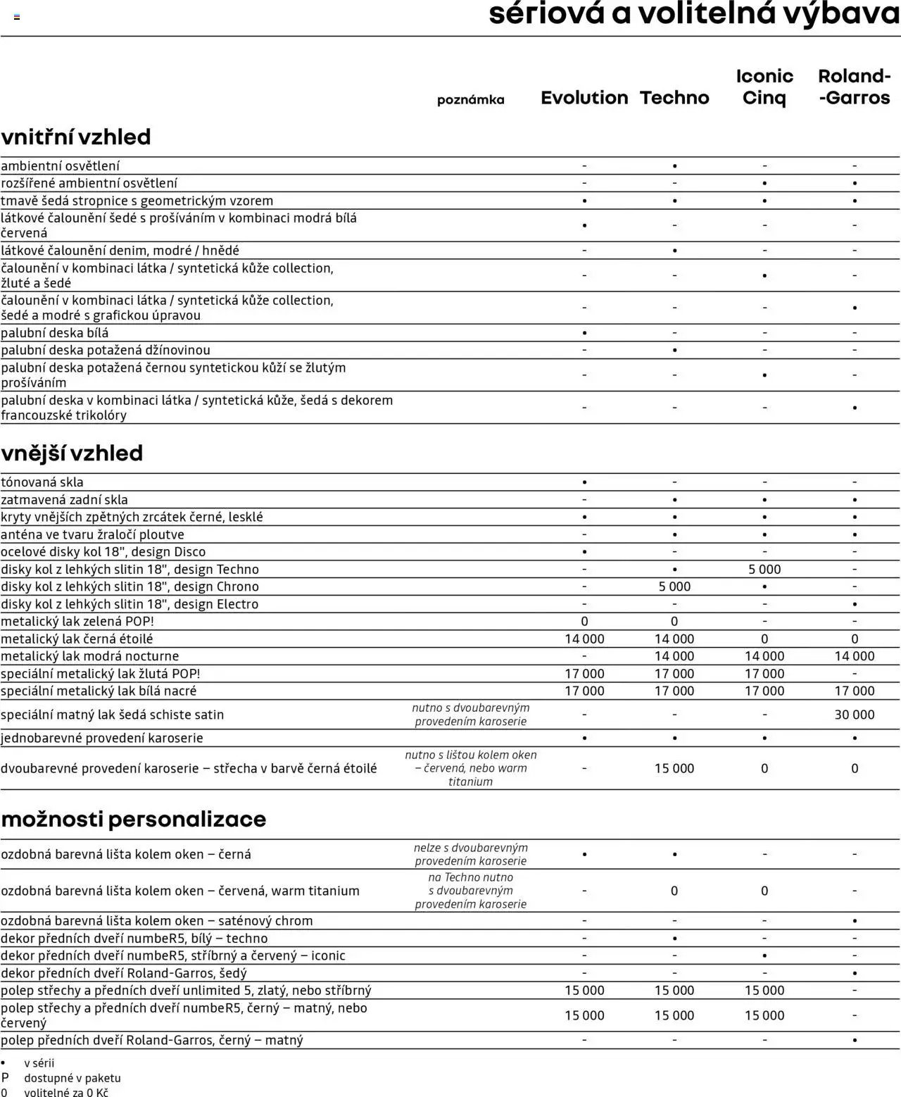 Renault katalog - 5 E-Tech elektrický (2025-06-01 - 2026-03-31)