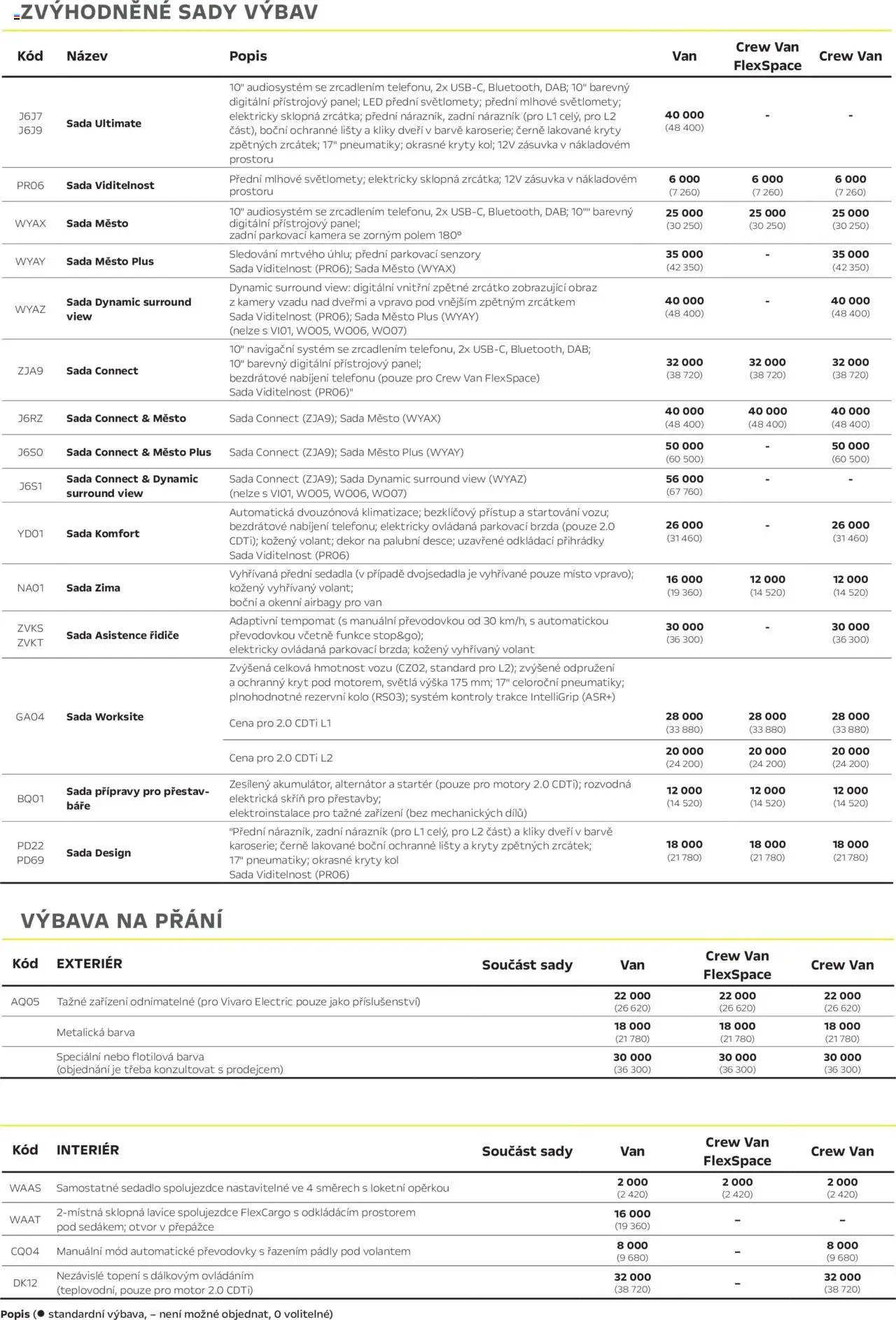 Opel katalog - Vivaro Crew Van (2025-05-15 - 2026-03-31)