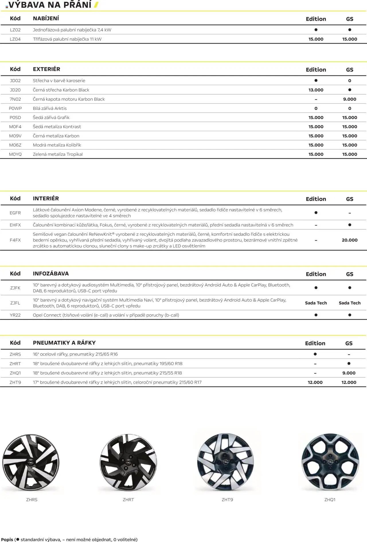 Opel katalog - Nová Mokka Electric (2025-03-01 - 2026-02-28)