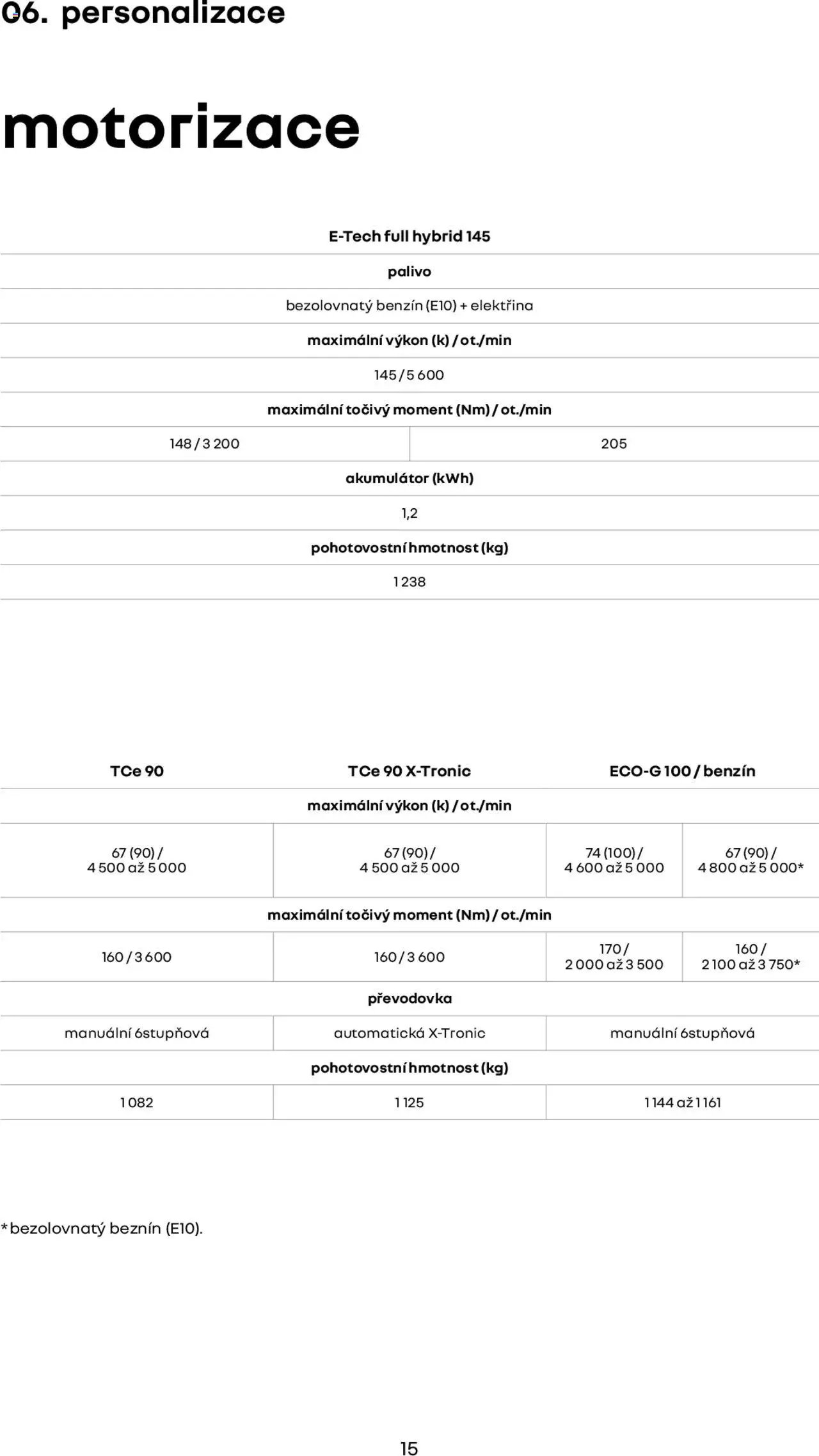 Renault katalog - Clio (2025-03-01 - 2026-02-28)