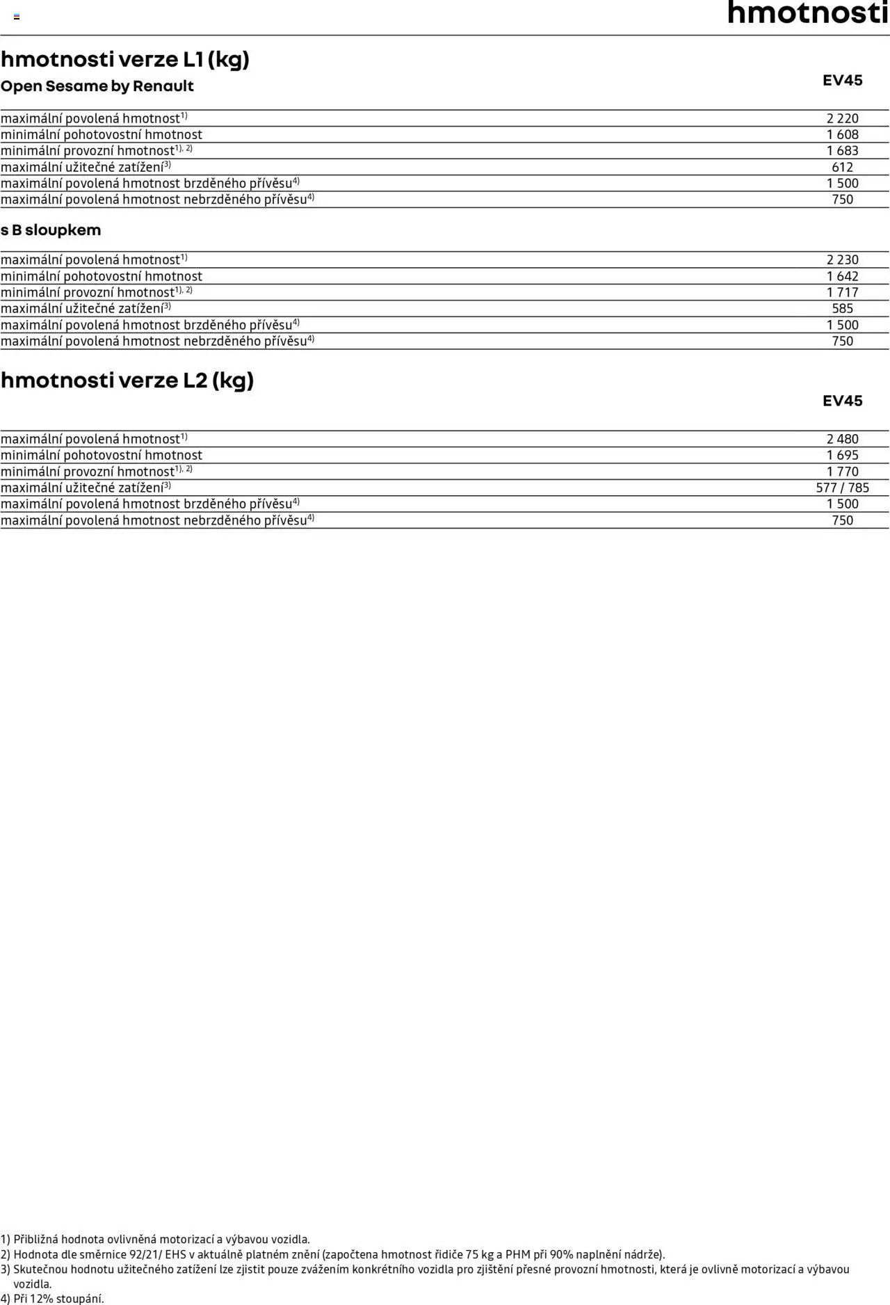 Renault katalog - Kangoo Van E-Tech elektrický (2025-05-09 - 2026-02-28)