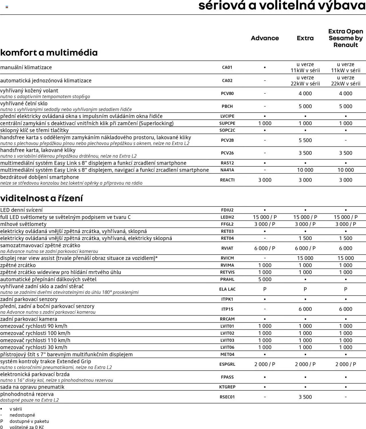 Renault katalog - Kangoo Van E-Tech elektrický (2025-05-09 - 2026-02-28)