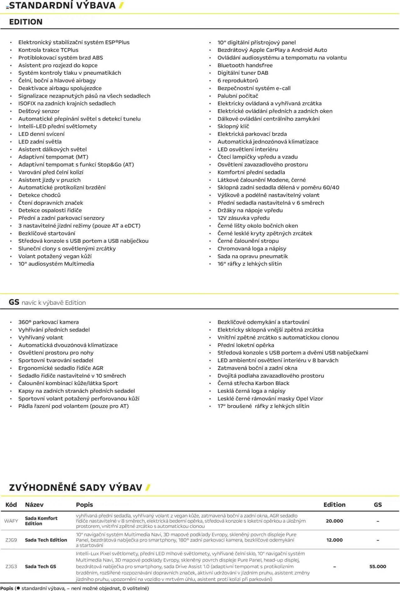 Opel katalog - Astra (2025-04-25 - 2026-02-28)