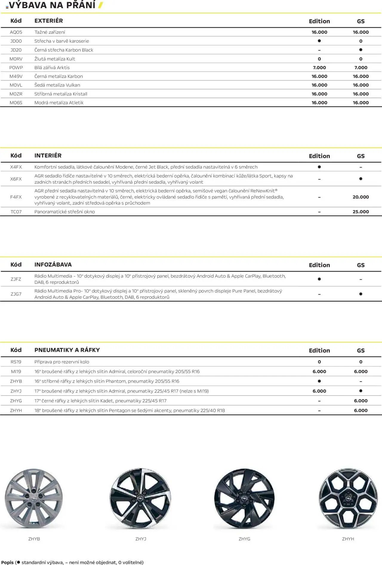 Opel katalog - Astra (2025-04-25 - 2026-02-28)