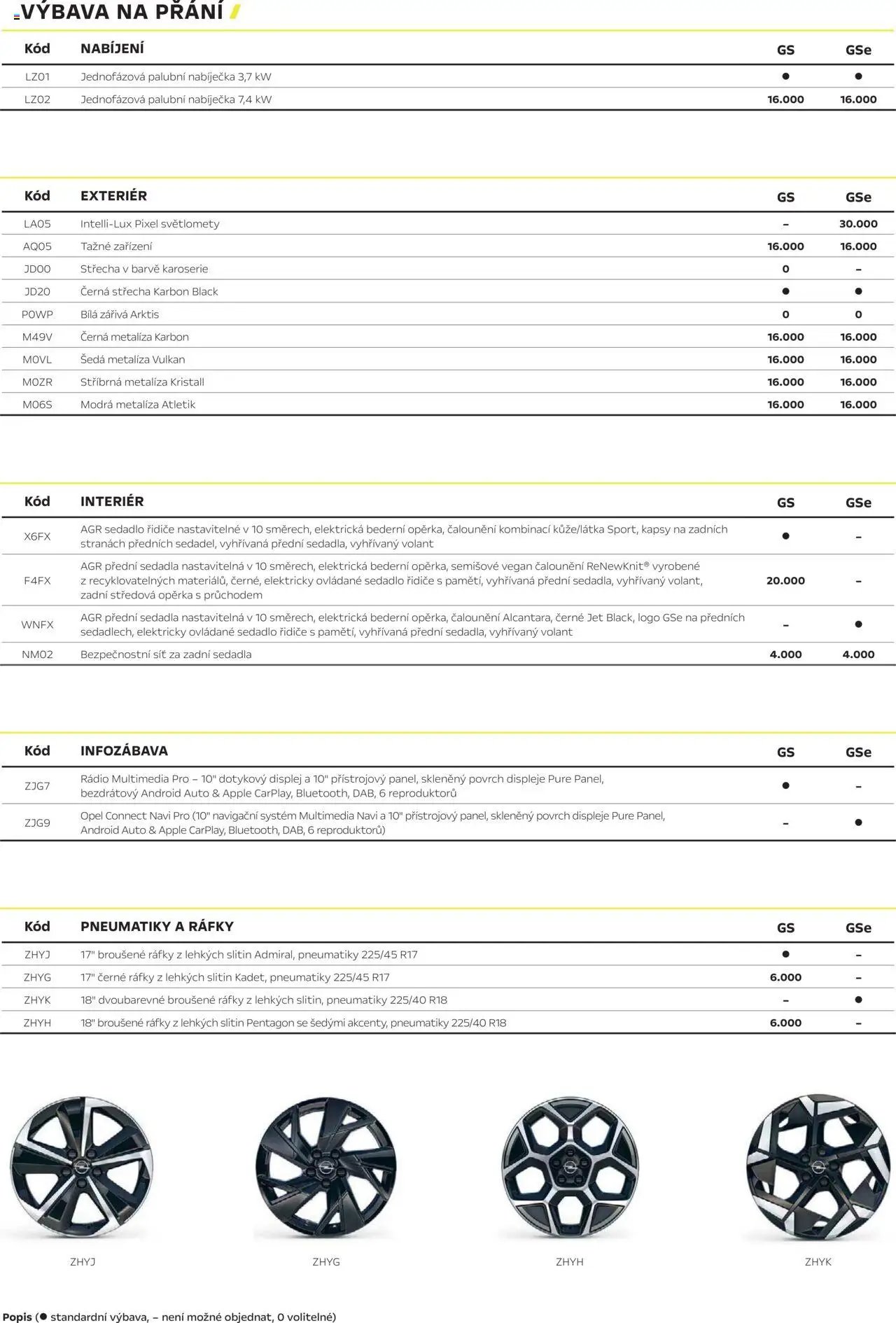 Opel katalog - Astra Sports Tourer GSe (2025-03-01 - 2026-02-28)