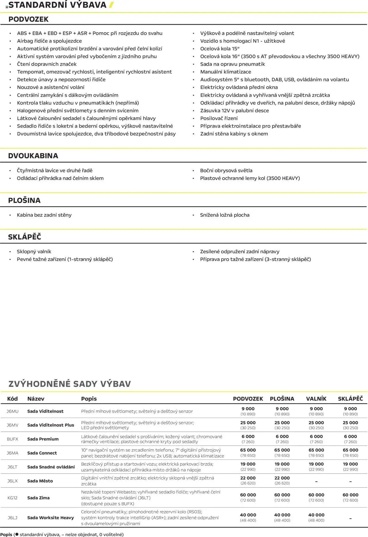 Opel katalog - Movano podvozky (2025-04-25 - 2026-02-28)