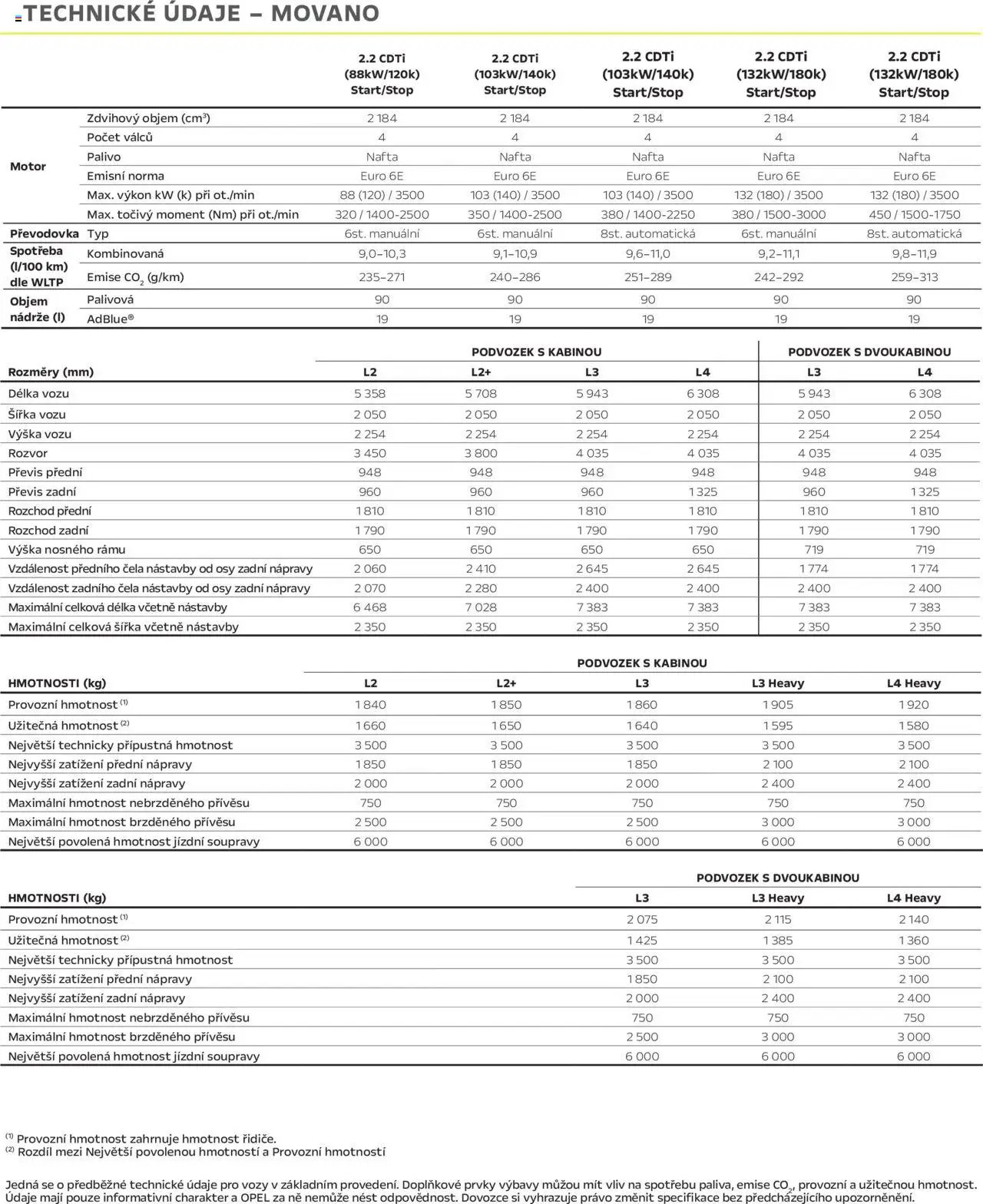 Opel katalog - Movano podvozky (2025-04-25 - 2026-02-28)
