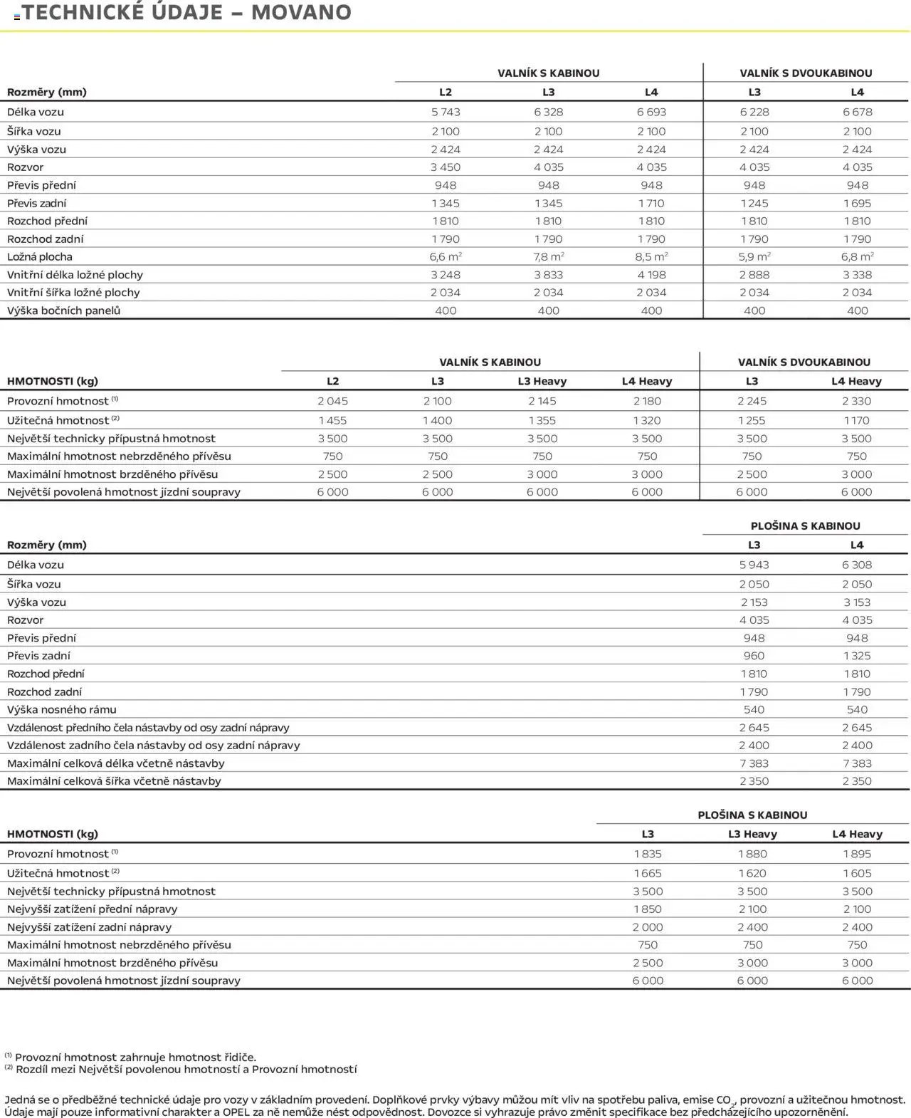 Opel katalog - Movano podvozky (2025-04-25 - 2026-02-28)