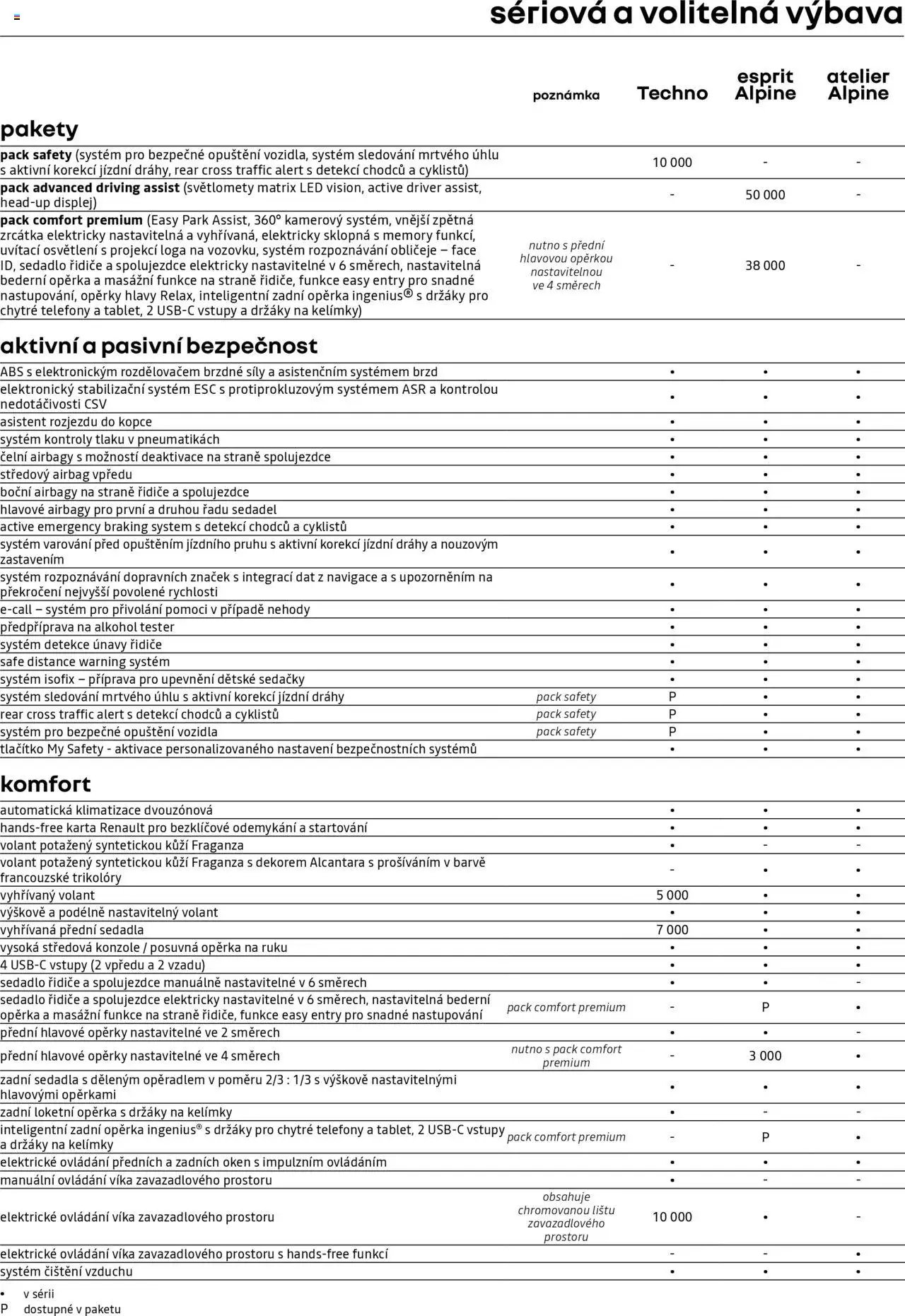 Renault katalog - Rafale (2025-05-16 - 2026-03-31)