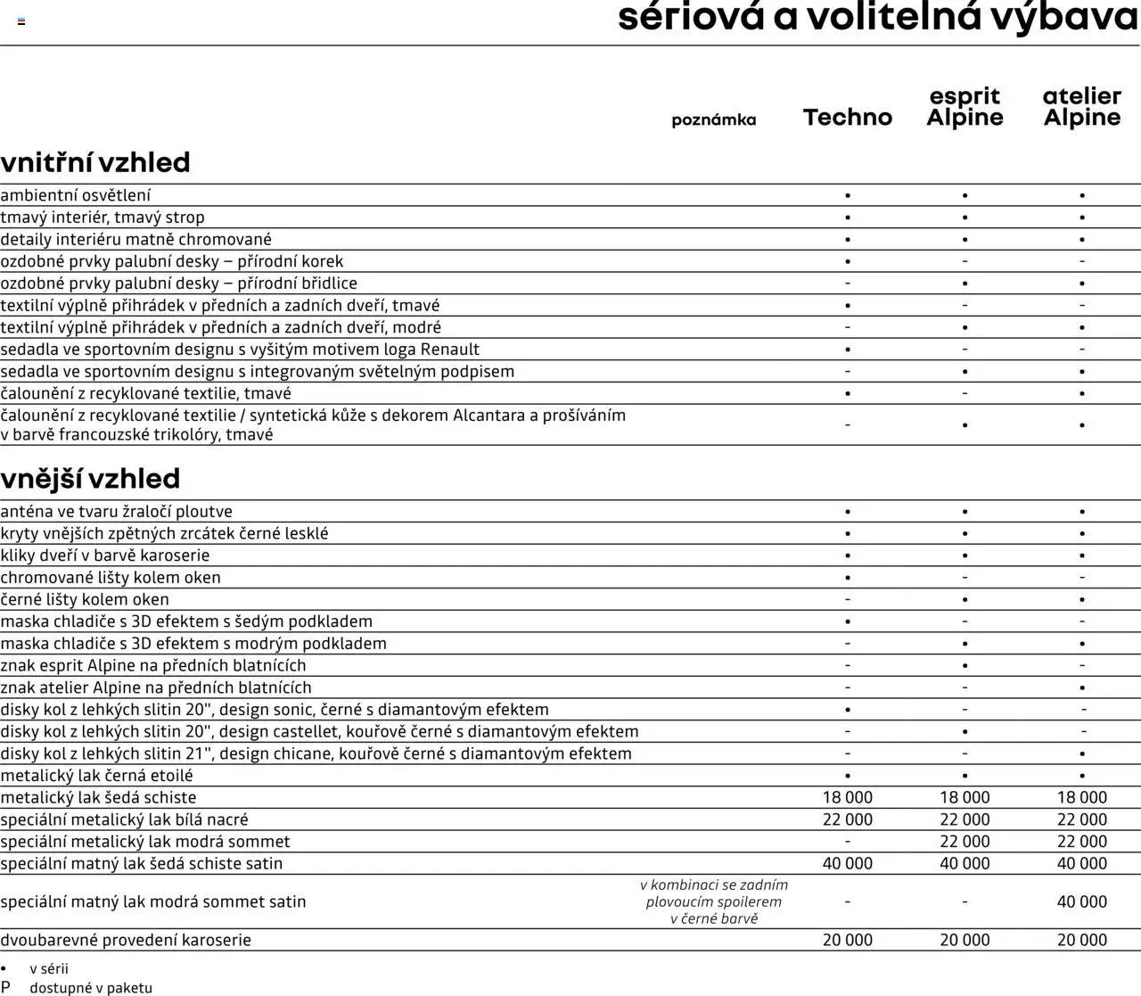 Renault katalog - Rafale (2025-05-16 - 2026-03-31)