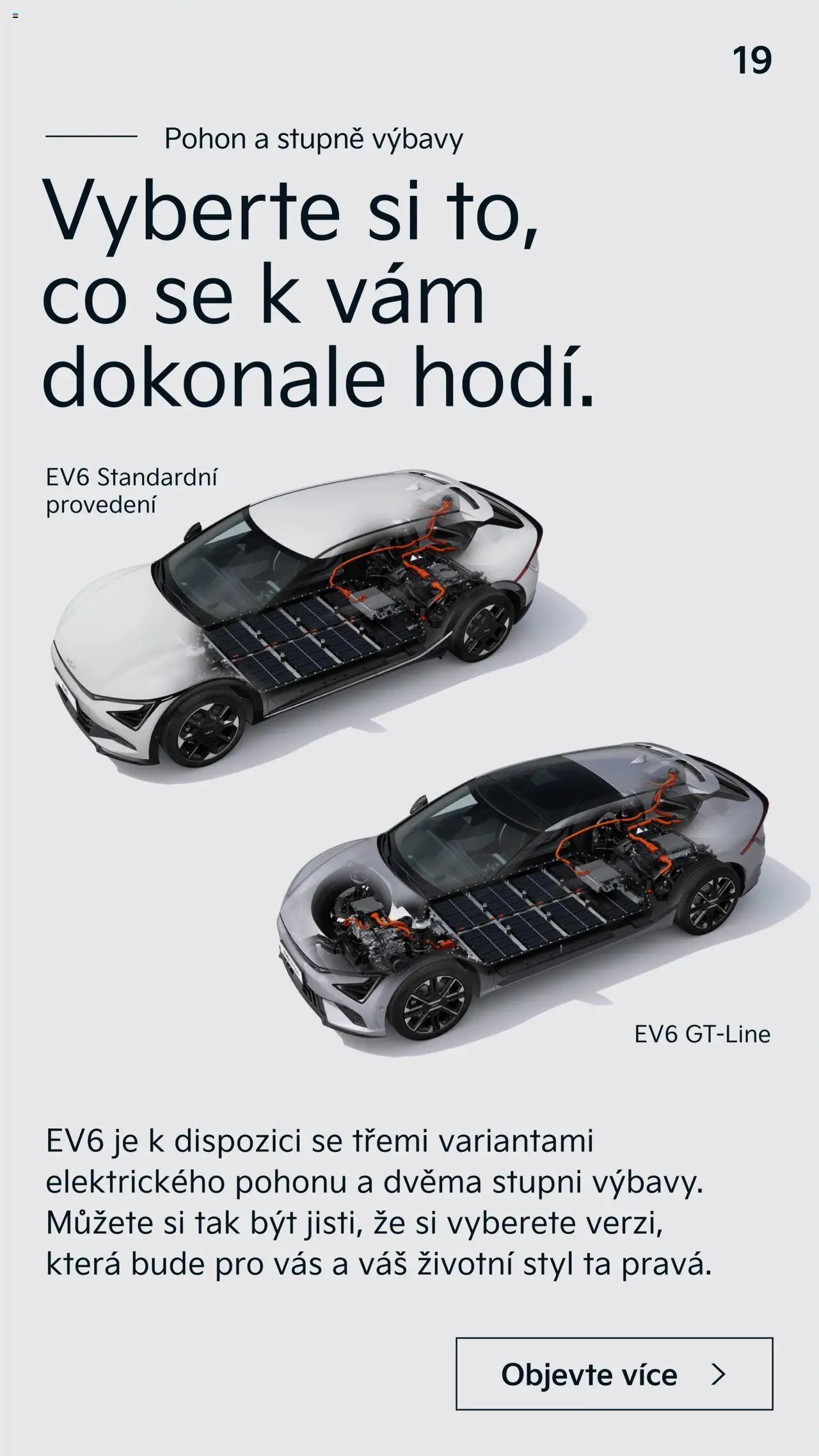 KIA Nová EV6 (2025-03-01 - 2026-02-28)