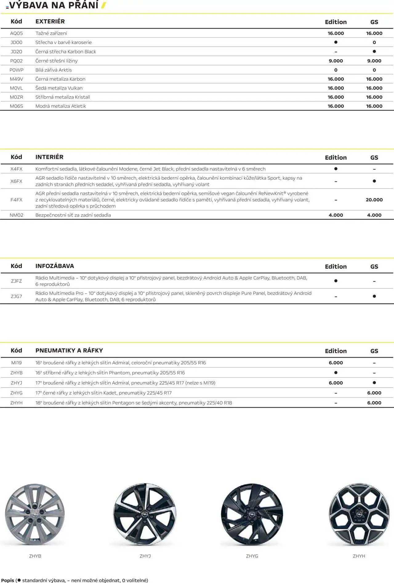 Opel katalog - Astra Sports Tourer (2025-03-01 - 2026-02-28)