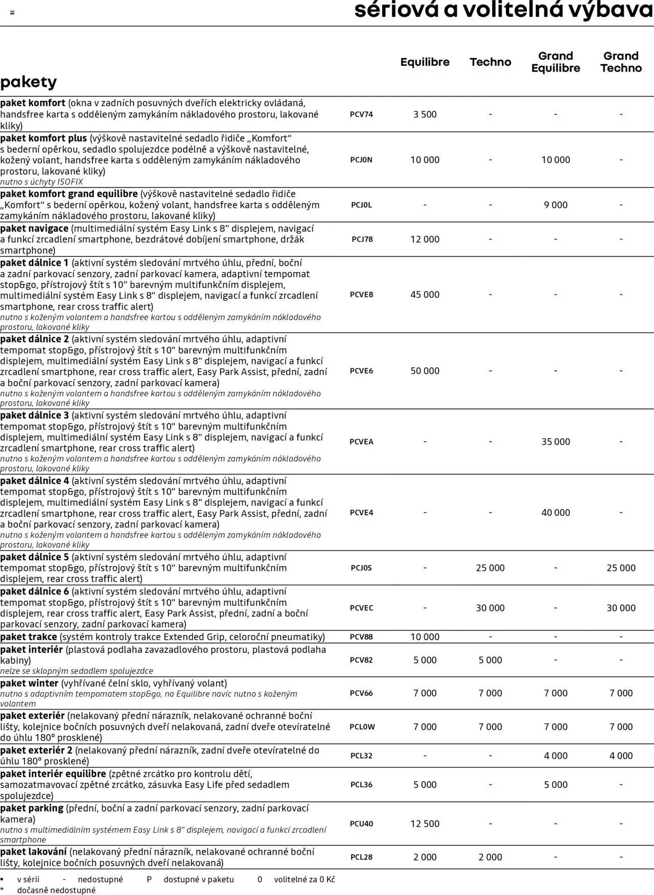 Renault katalog - Kangoo E-Tech elektrický/ Grand Kangoo E-Tech elektrický (2025-04-25 - 2026-02-28)