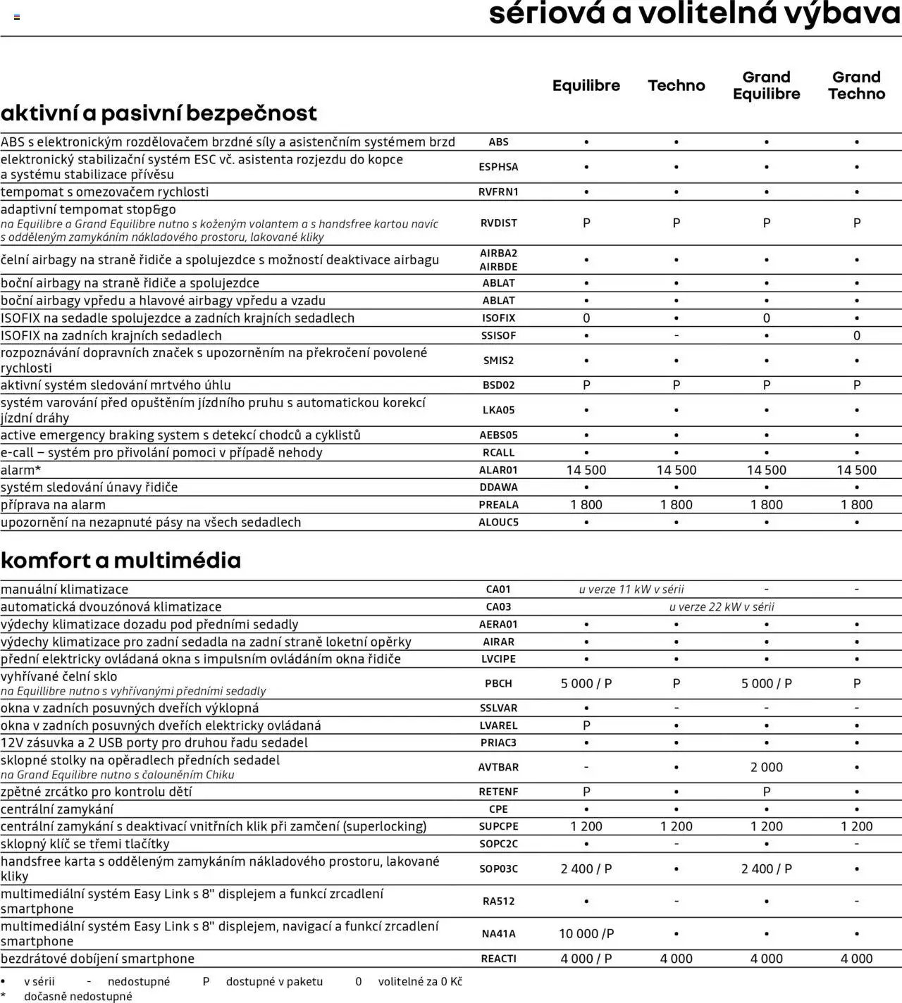 Renault katalog - Kangoo E-Tech elektrický/ Grand Kangoo E-Tech elektrický (2025-04-25 - 2026-02-28)
